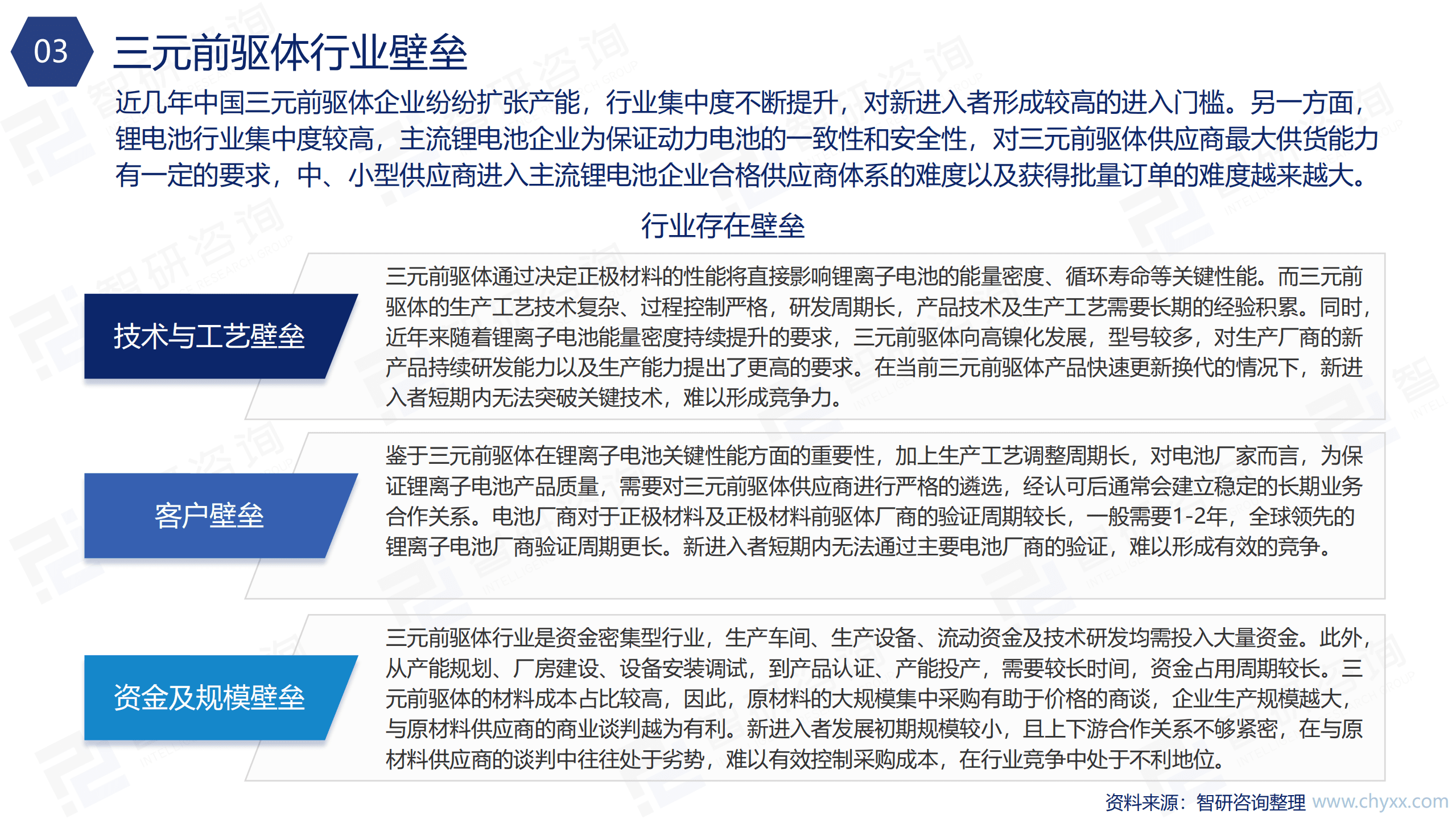 智研咨询：2021年中国三元前驱体行业发展分析及前景预测报告.pdf 第6页