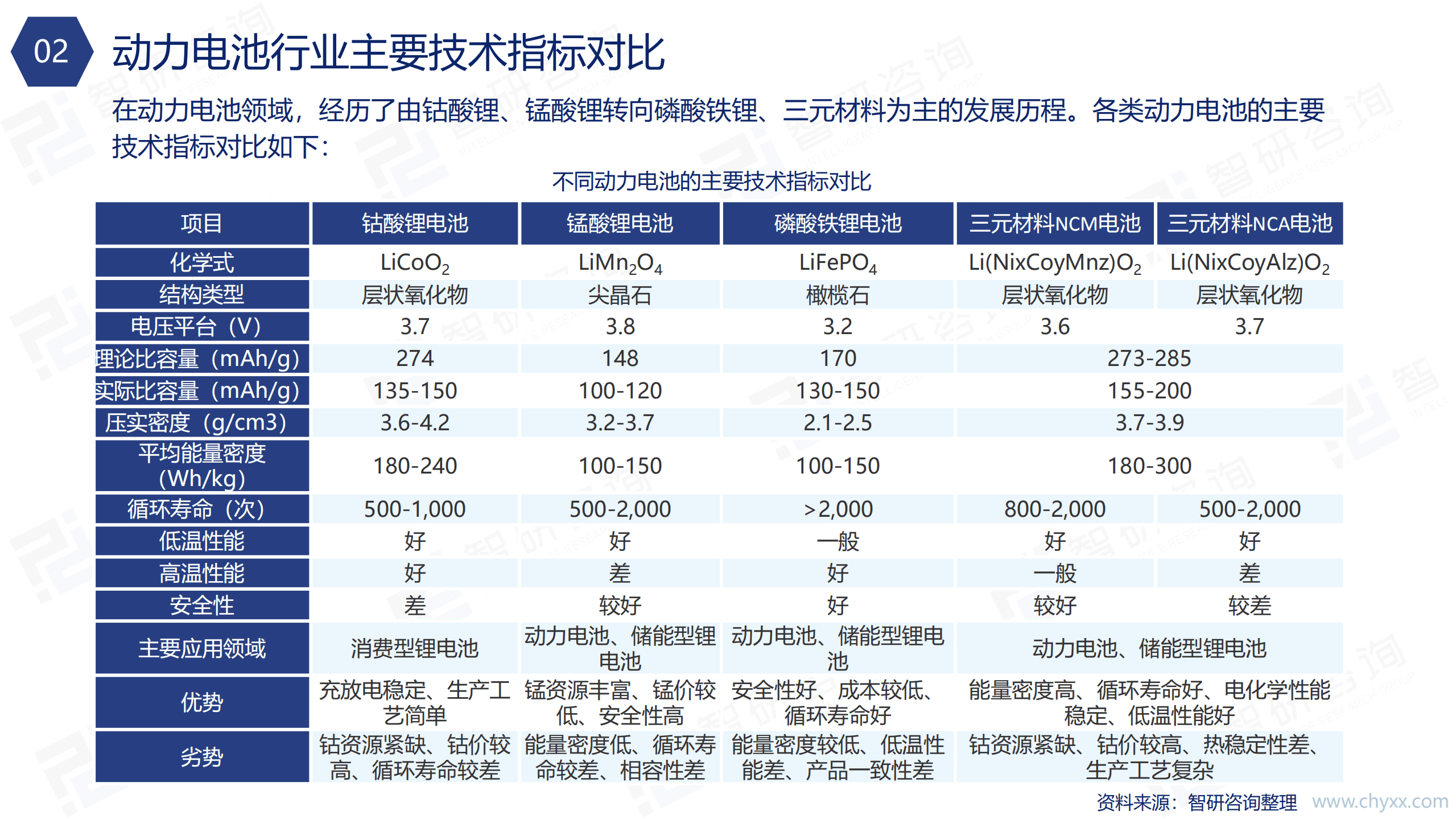 智研咨询：2021年中国新能源汽车动力电池行业产业链全景分析报告.pdf 第5页