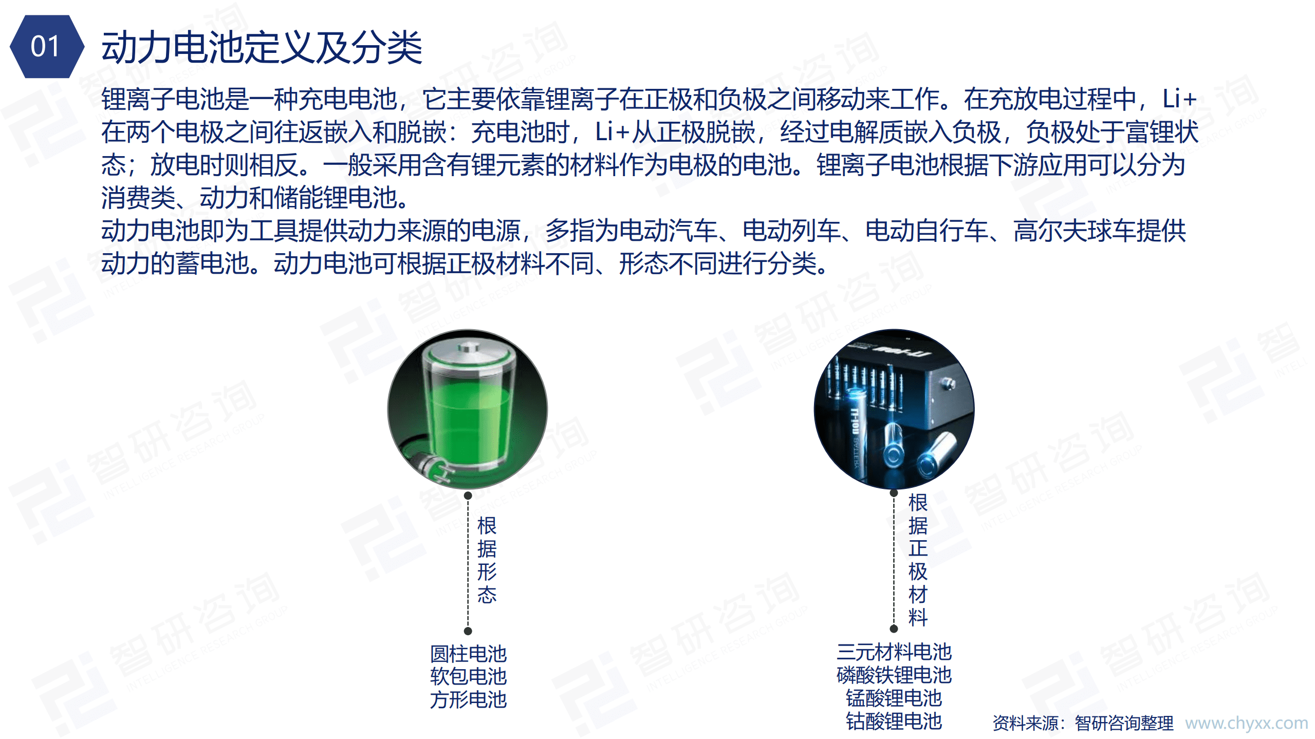 智研咨询：2021年中国新能源汽车动力电池行业产业链全景分析报告.pdf 第4页