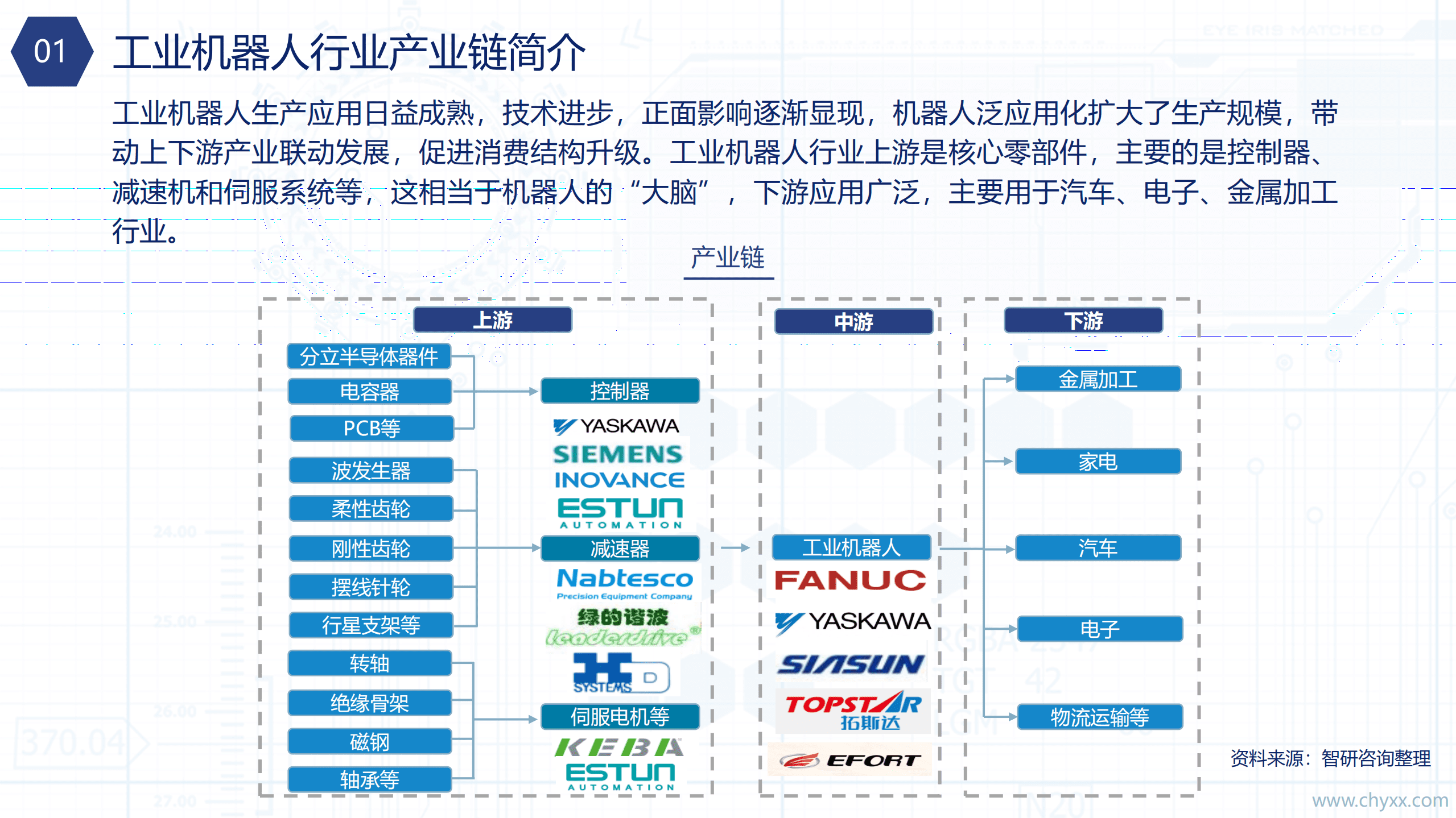 智研咨询：2021年中国工业机器人市场全景分析报告.pdf 第6页