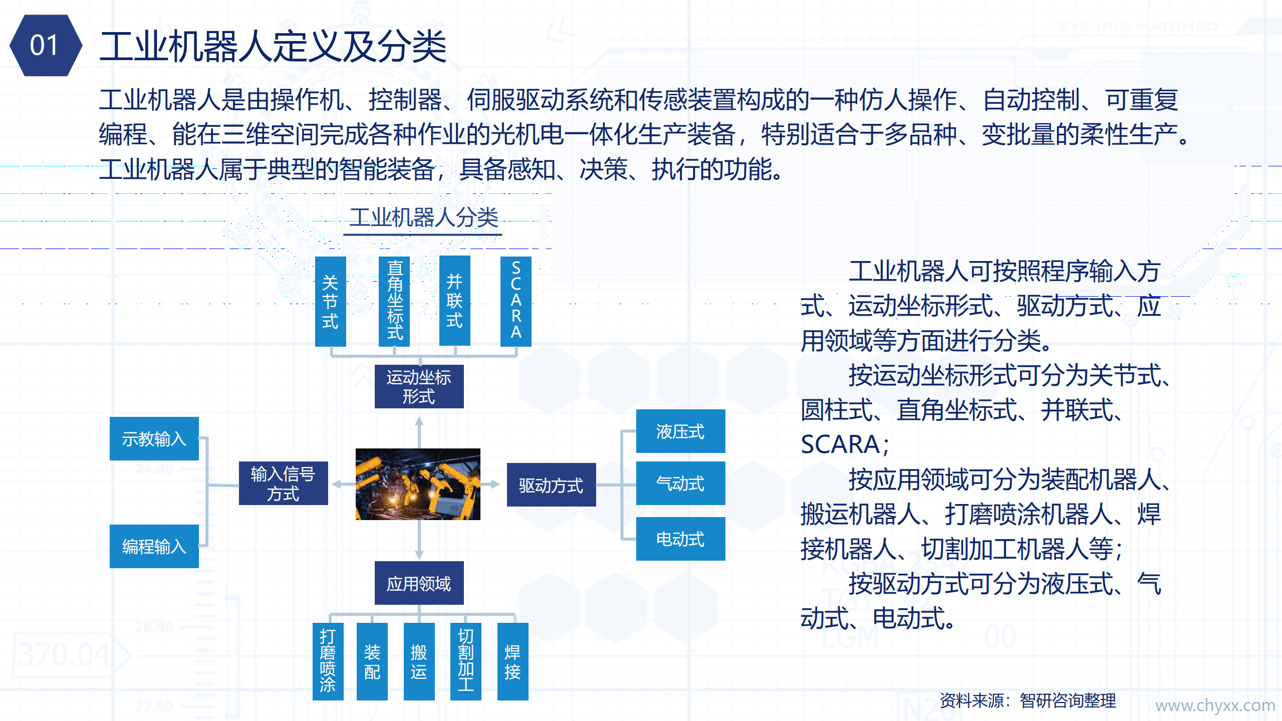 智研咨询：2021年中国工业机器人市场全景分析报告.pdf 第4页