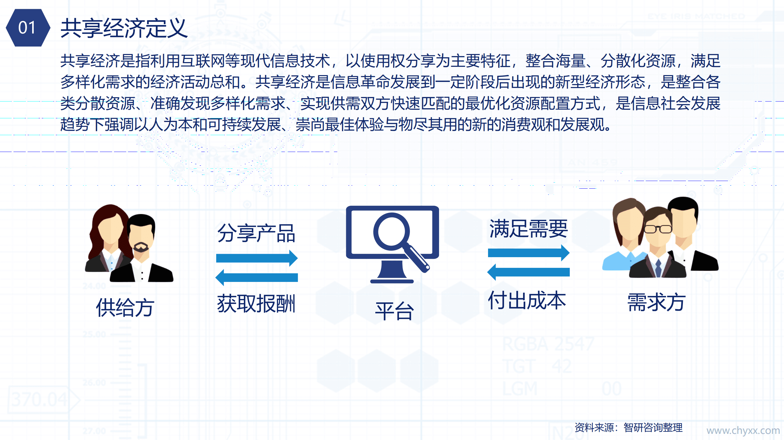 智研咨询：2021年中国共享经济市场全景研究及预测分析报告.pdf 第4页