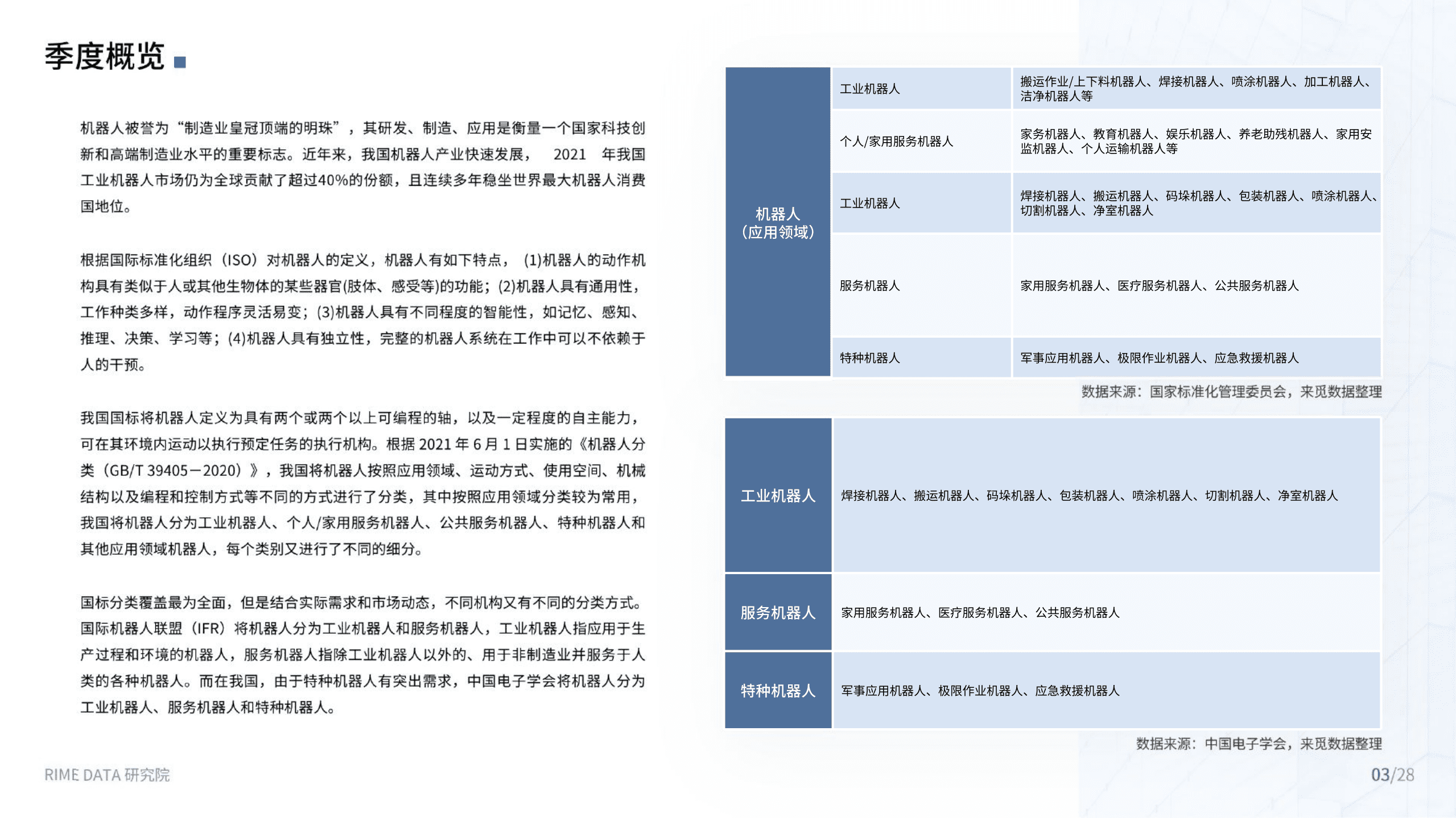 来觅研究院：2022Q2机器人行业投融市场报告.pdf 第3页