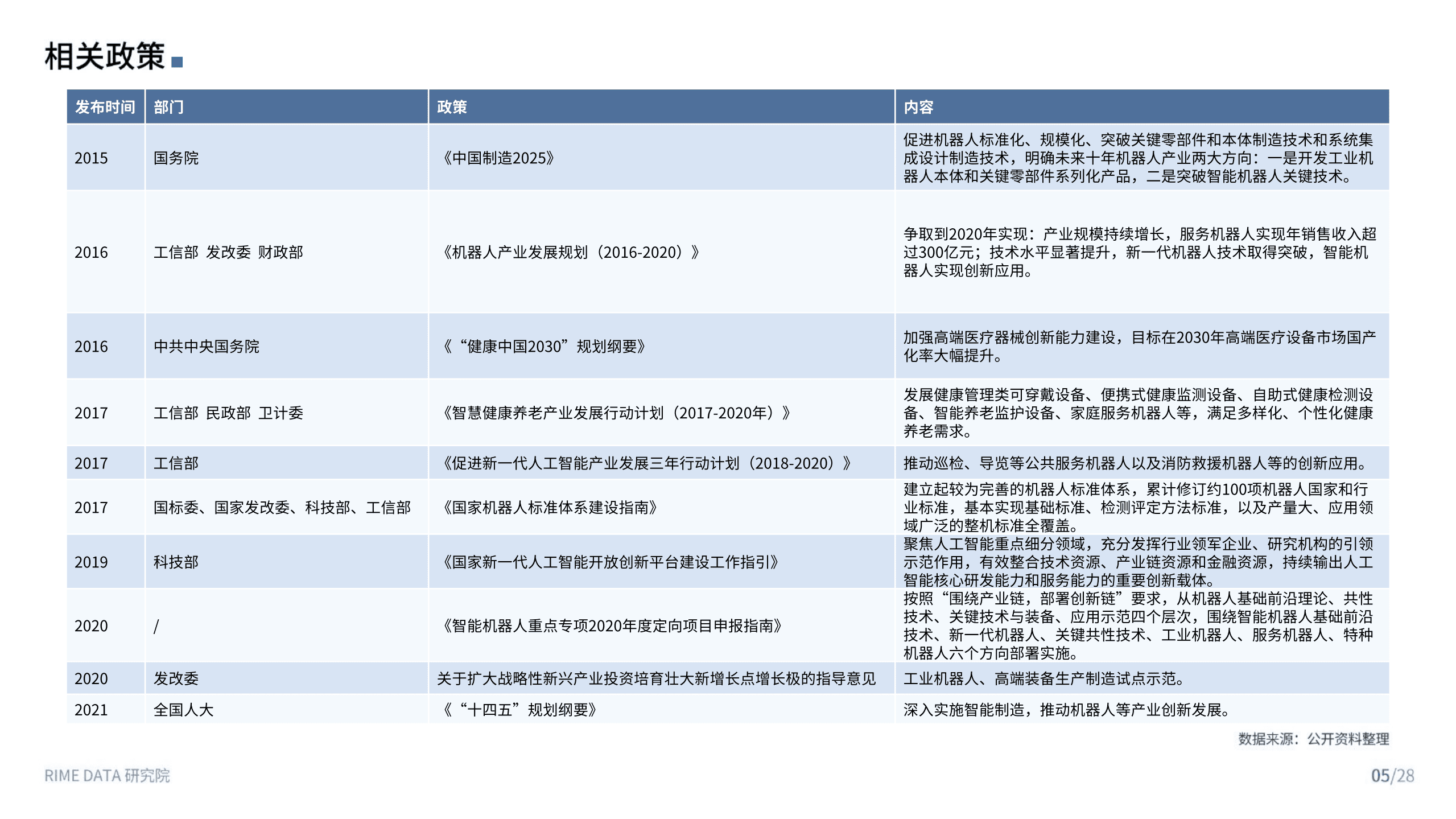 来觅研究院：2022Q2机器人行业投融市场报告.pdf 第5页