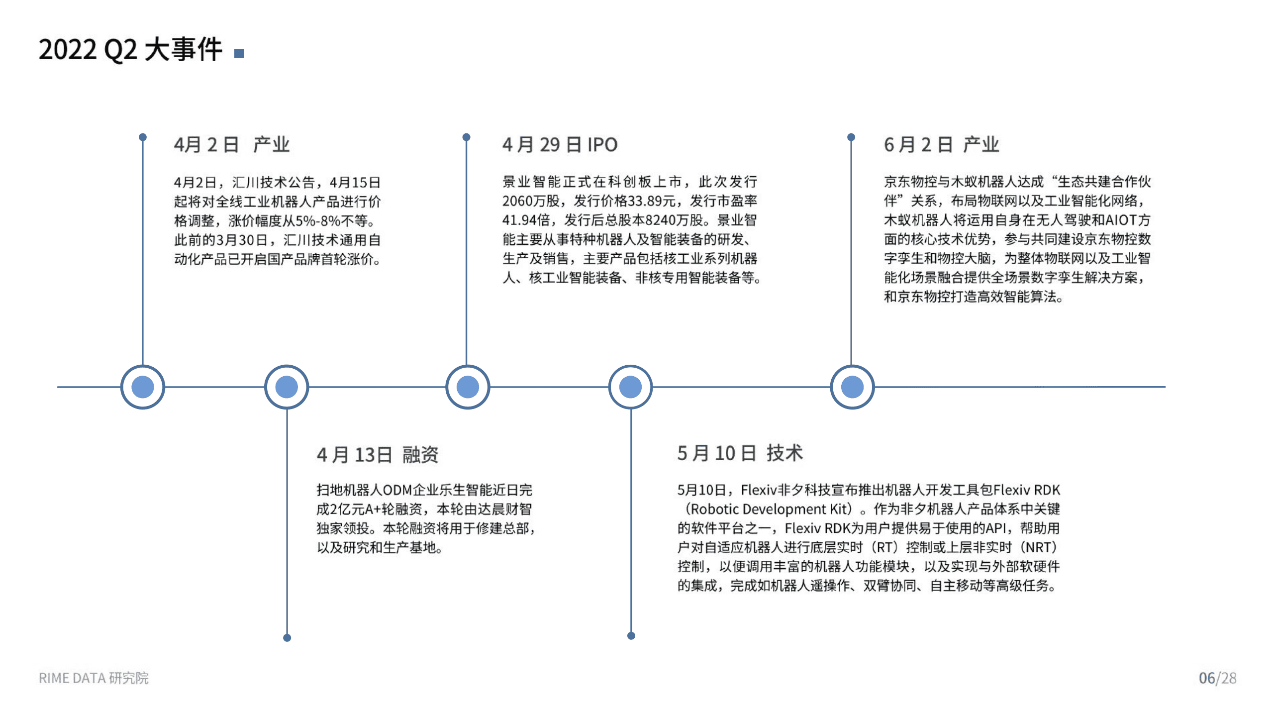 来觅研究院：2022Q2机器人行业投融市场报告.pdf 第6页