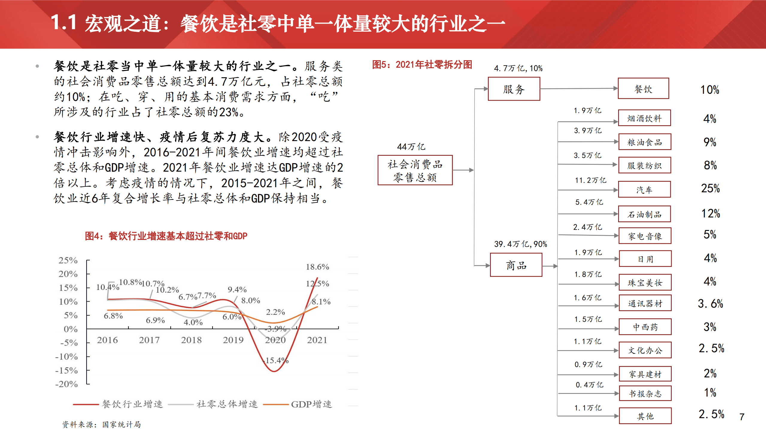 中国连锁经营协会：2022中国生活服务业资本市场发展报告.pdf 第5页