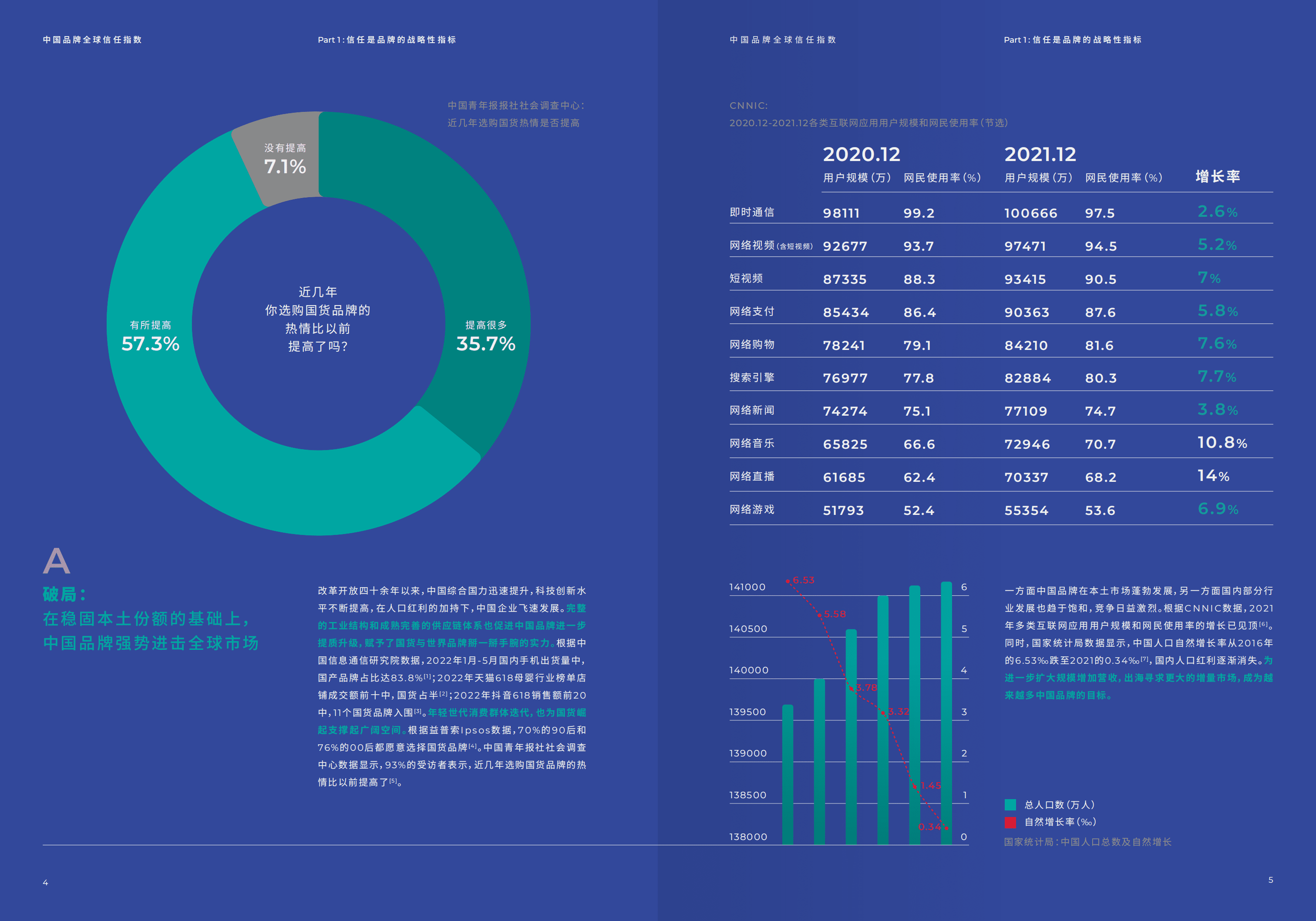 益普索：2022中国品牌全球信任指数报告.pdf 第4页