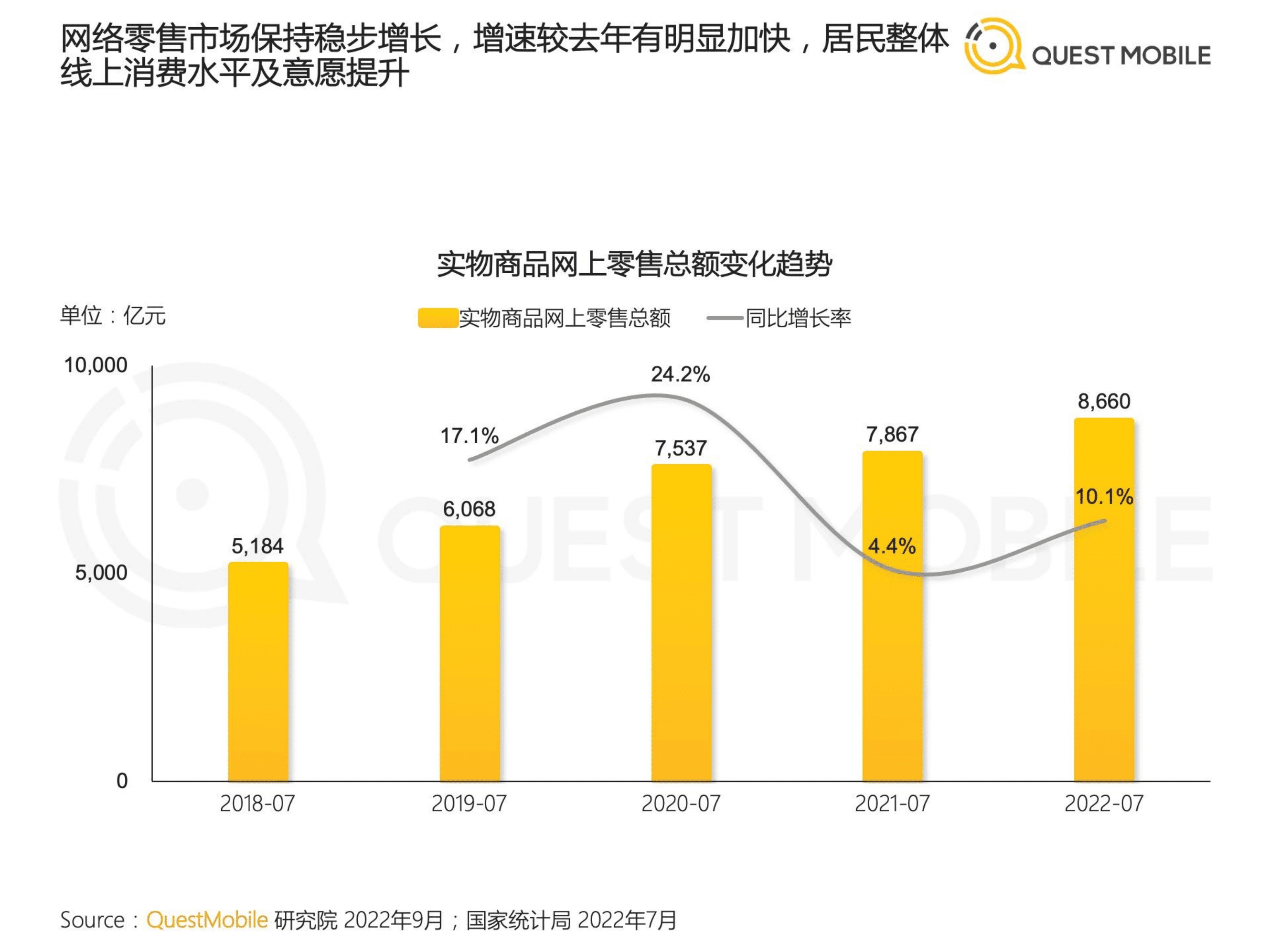 QuestMobile：2022新中产人群洞察报告.pdf 第4页