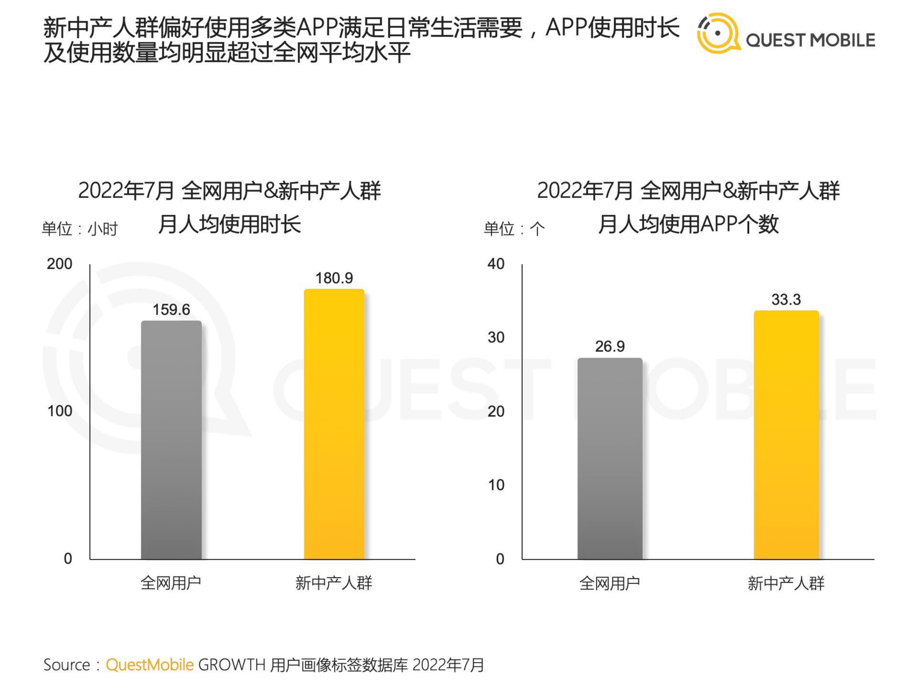 QuestMobile：2022新中产人群洞察报告.pdf 第6页