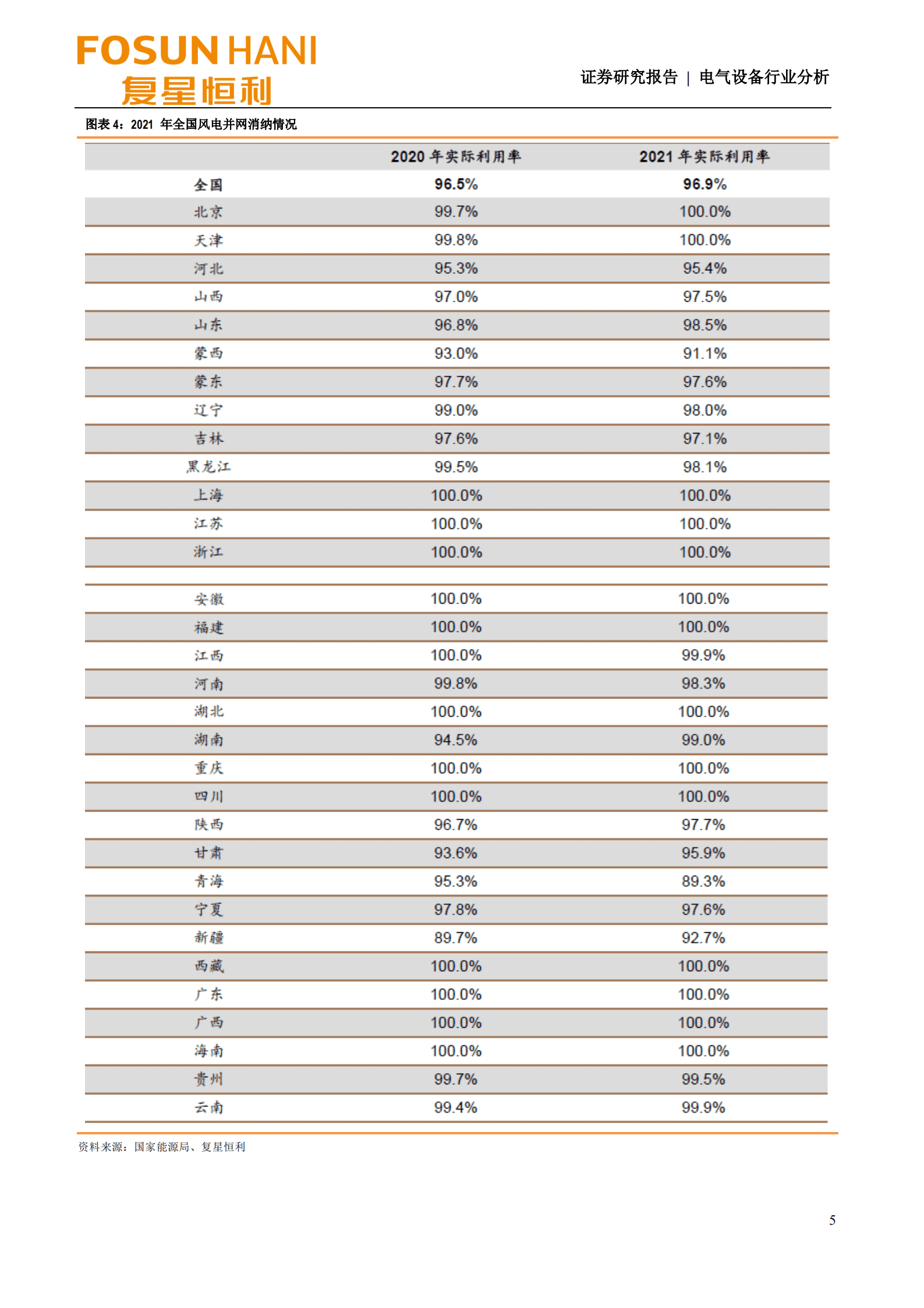 电气设备行业分析：可再生能源发电占比提升，光伏发电利用率与上年持平-220920.pdf 第5页