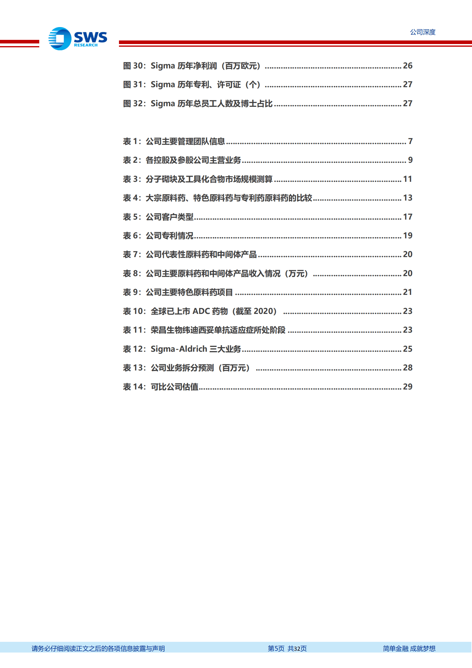 皓元医药-集科学服务及产业化应用于一身的专精特新服务商-220920.pdf 第5页