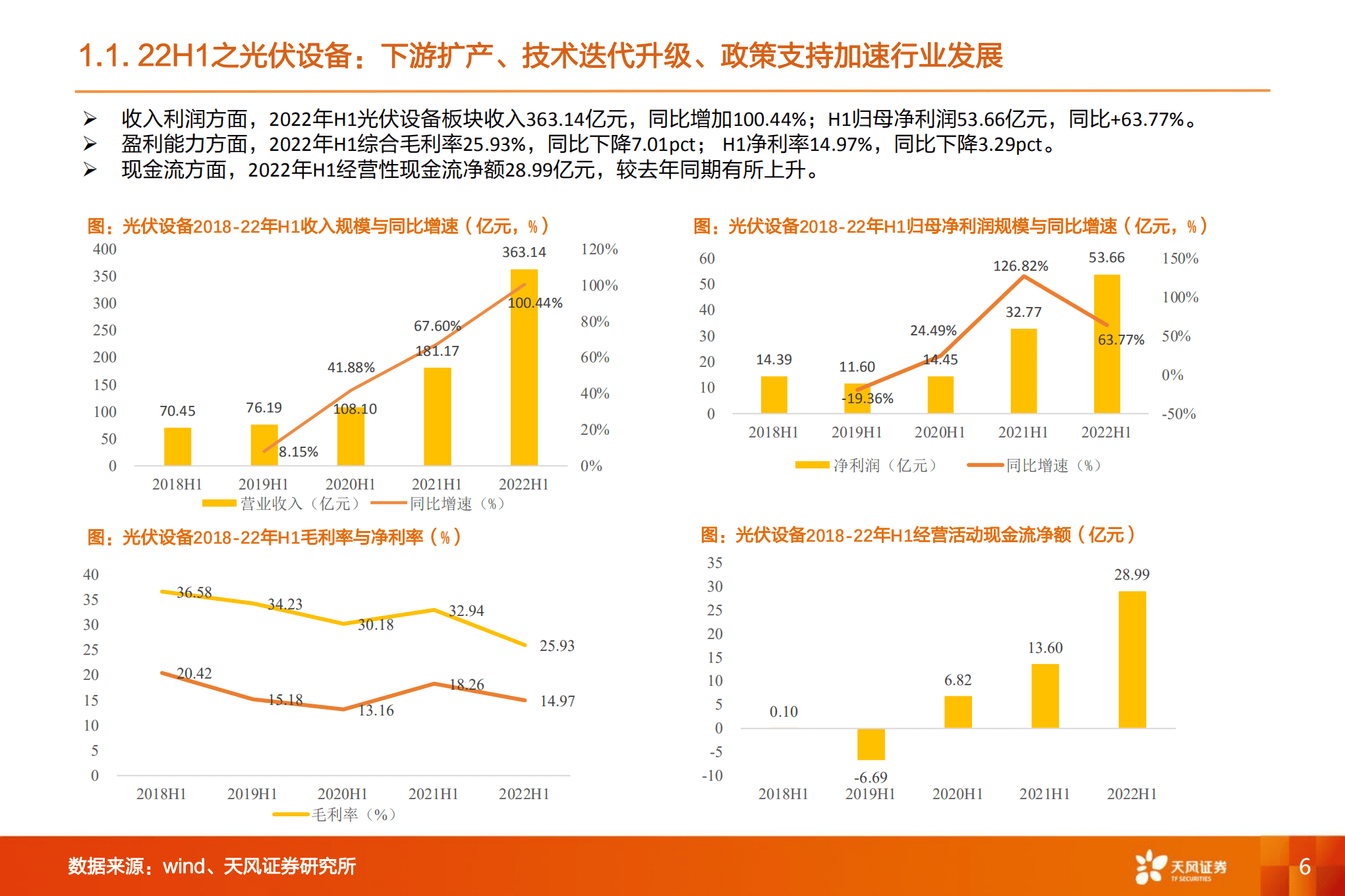 机械设备行业22年年中总结：机械板块变化几何-220920.pdf 第6页