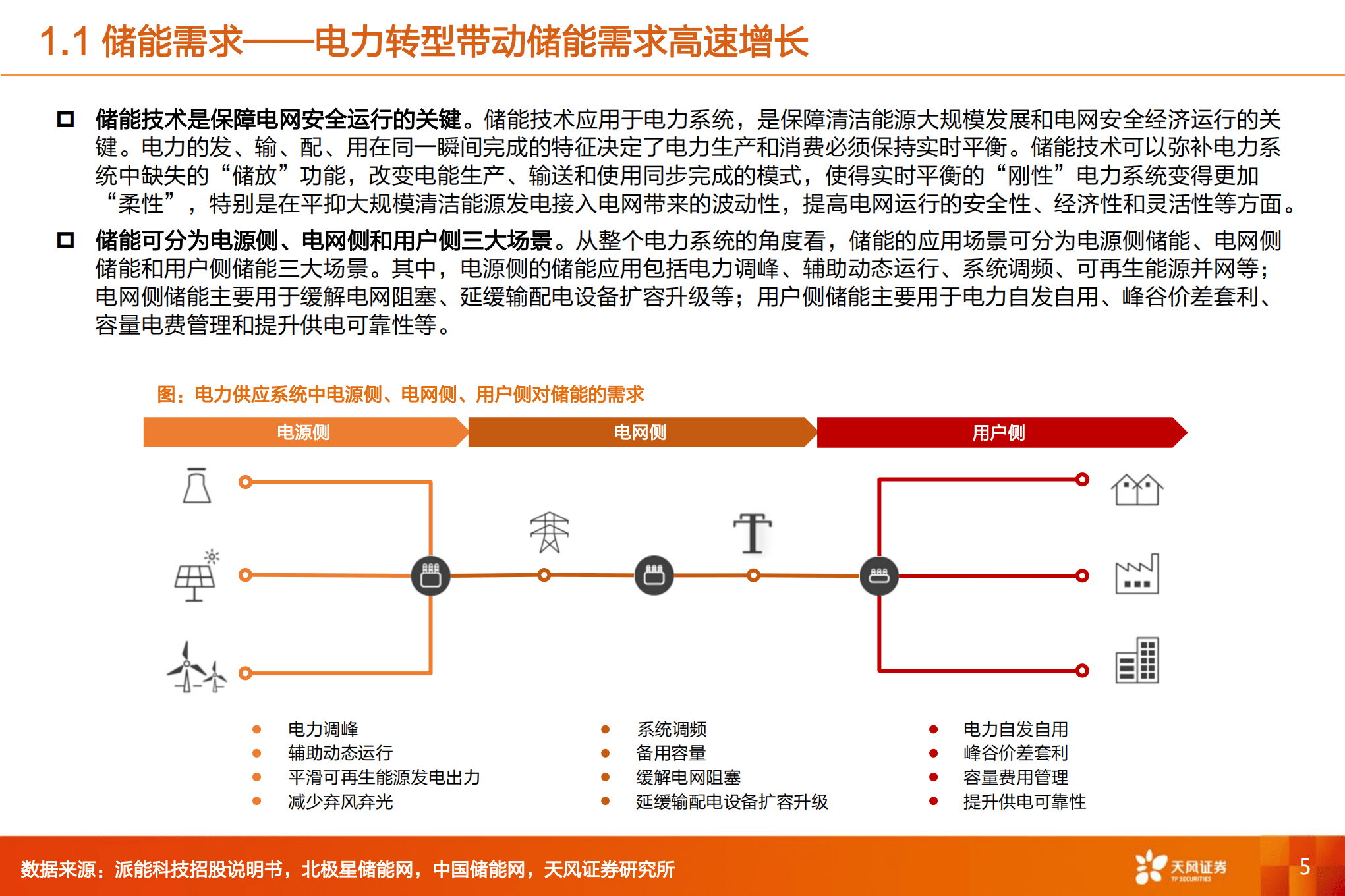 机械设备行业深度研究：机械储能，抽水蓄能利润空间有望提升，压缩空气储能商业化进展或将提速-220920.pdf 第5页