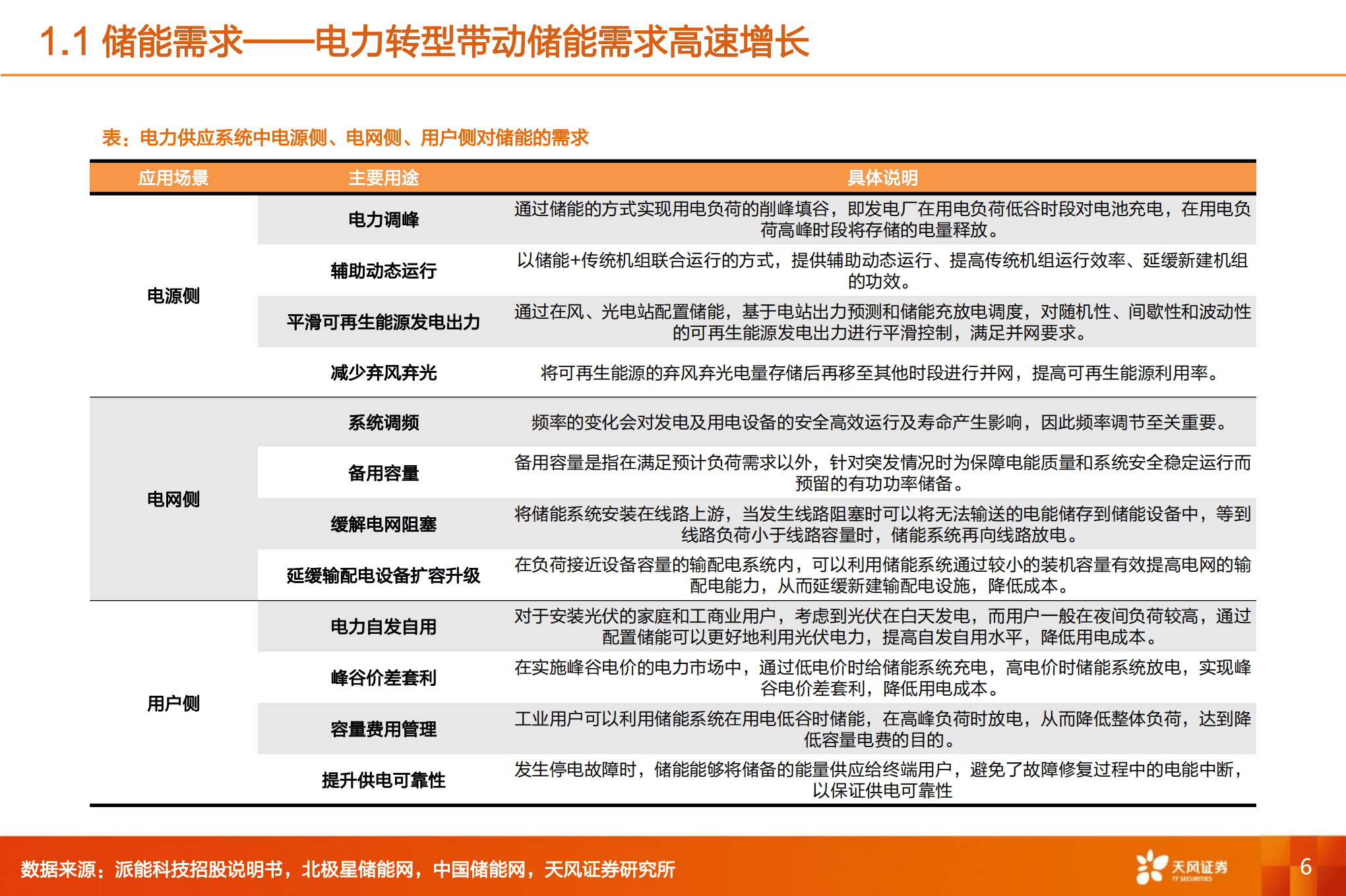 机械设备行业深度研究：机械储能，抽水蓄能利润空间有望提升，压缩空气储能商业化进展或将提速-220920.pdf 第6页