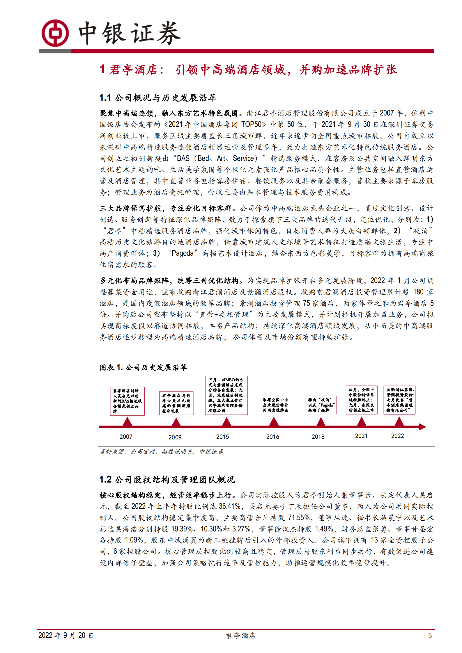 君亭酒店-轻重资产并驾齐驱，品牌版图扩大延伸-220920.pdf 第5页