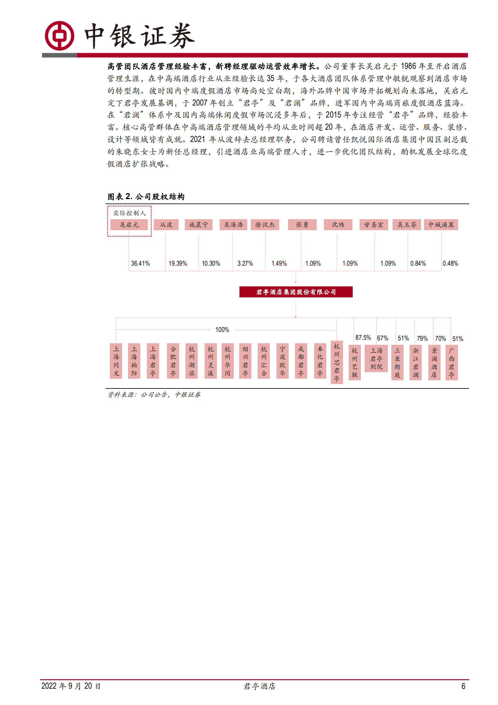 君亭酒店-轻重资产并驾齐驱，品牌版图扩大延伸-220920.pdf 第6页