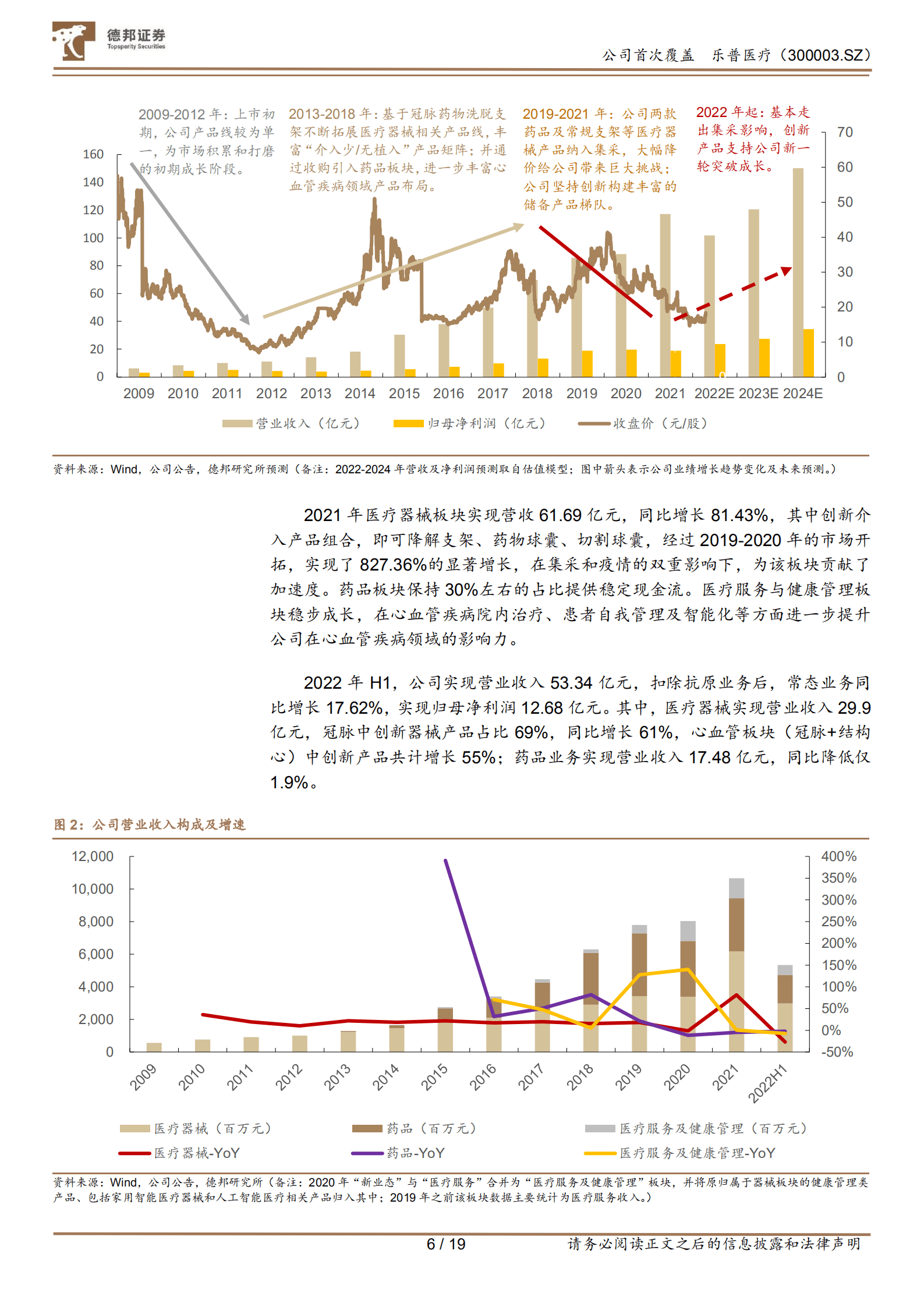 乐普医疗-创新平台型医疗器械企业的新征程-220920（英文版）.pdf 第6页