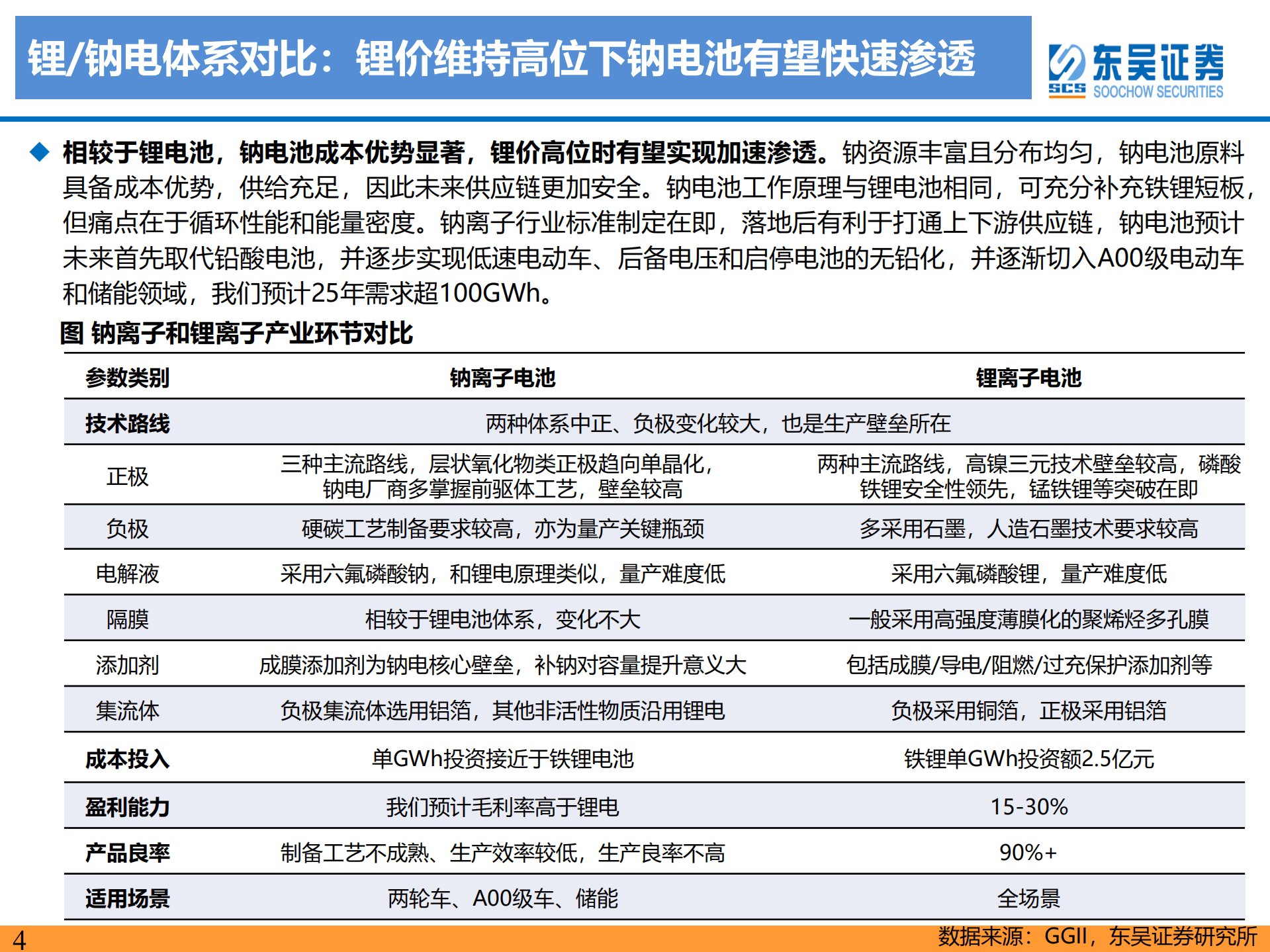 钠离子行业深度报告：钠电池技术进步明显，23年开始产业化元年-220920.pdf 第4页