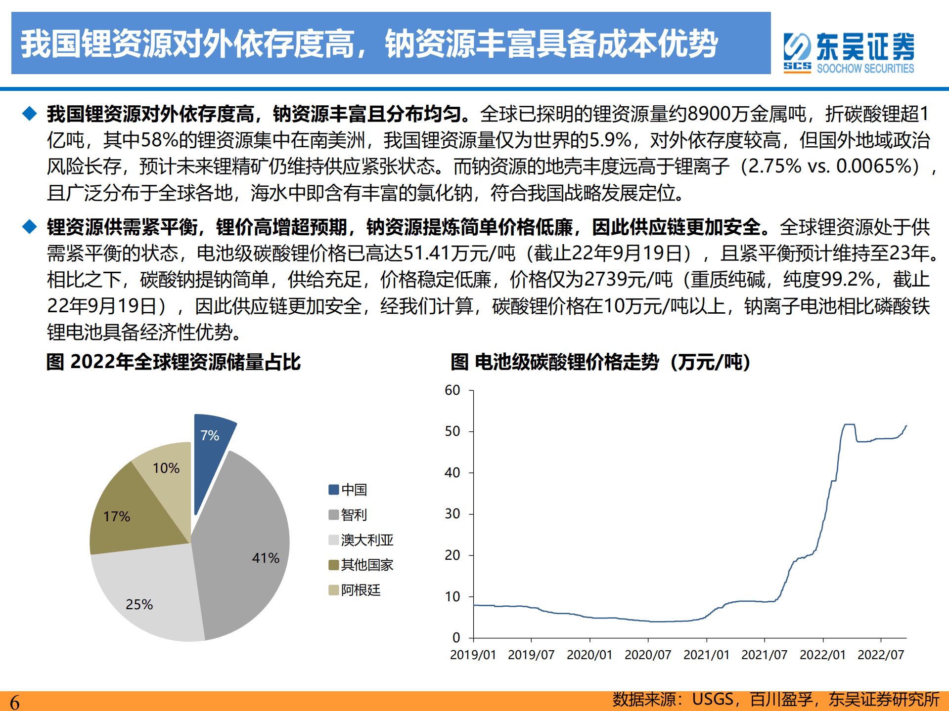 钠离子行业深度报告：钠电池技术进步明显，23年开始产业化元年-220920.pdf 第6页
