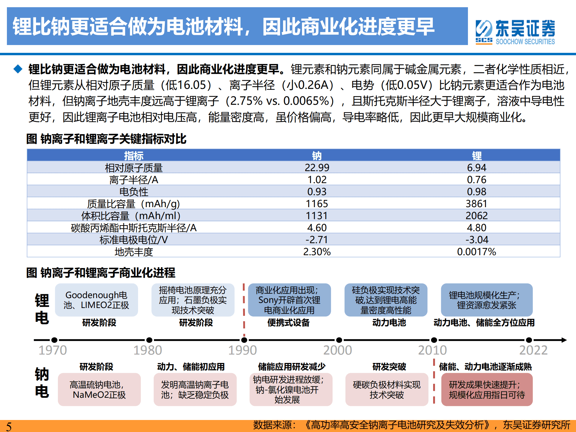 钠离子行业深度报告：钠电池技术进步明显，23年开始产业化元年-220920.pdf 第5页