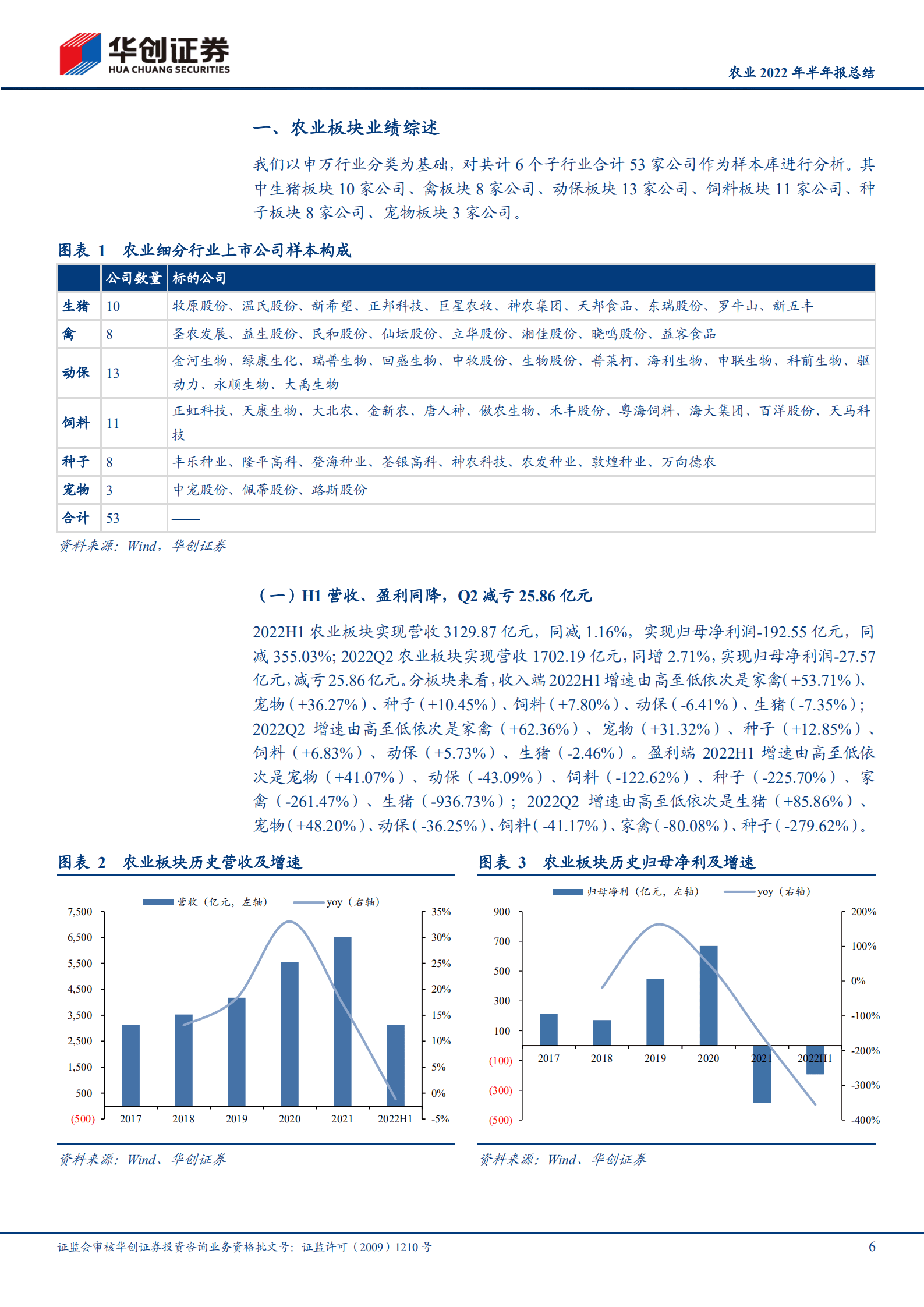 农业2022年半年报总结：养殖景气度底部复苏，后周期迎边际改善-220920.pdf 第6页