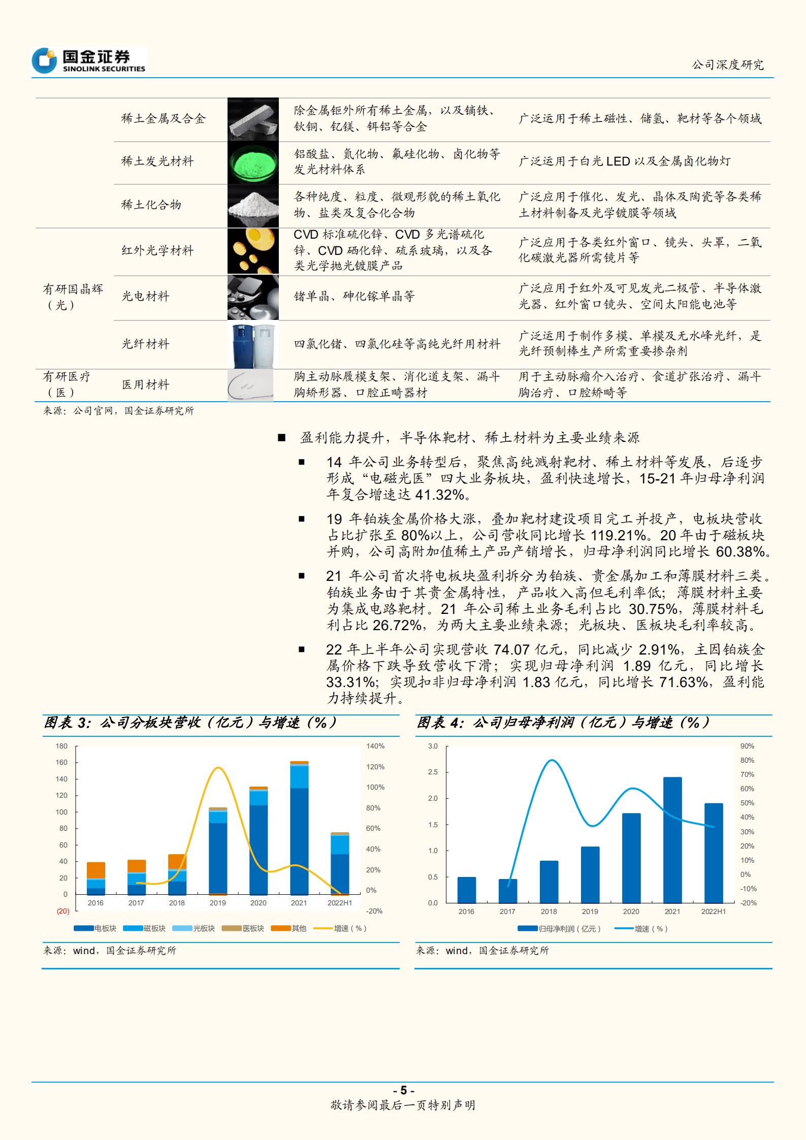 有研新材-靶材龙头产能扩建，乘半导体行业东风而起-220920.pdf 第5页