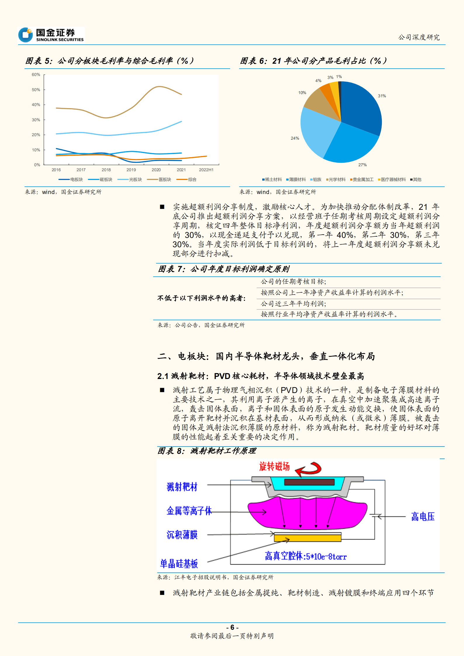 有研新材-靶材龙头产能扩建，乘半导体行业东风而起-220920.pdf 第6页