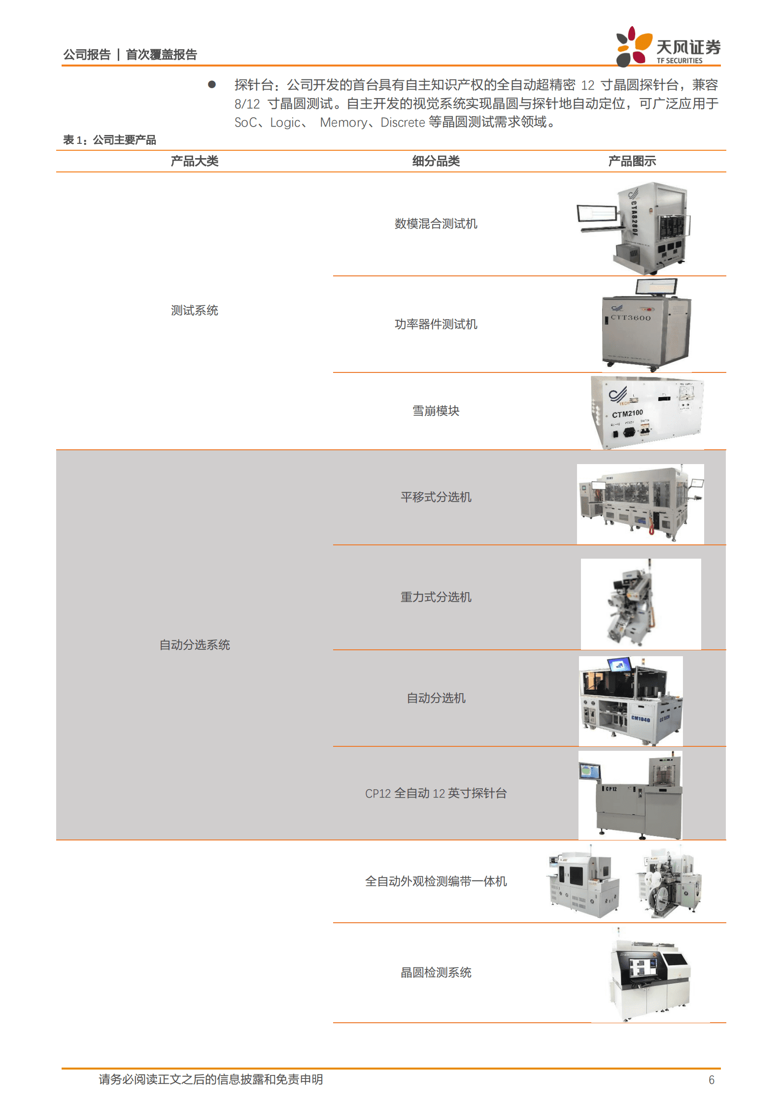 长川科技-乘国产替代之东风，争检测设备全品类摇旗人-220920.pdf 第6页