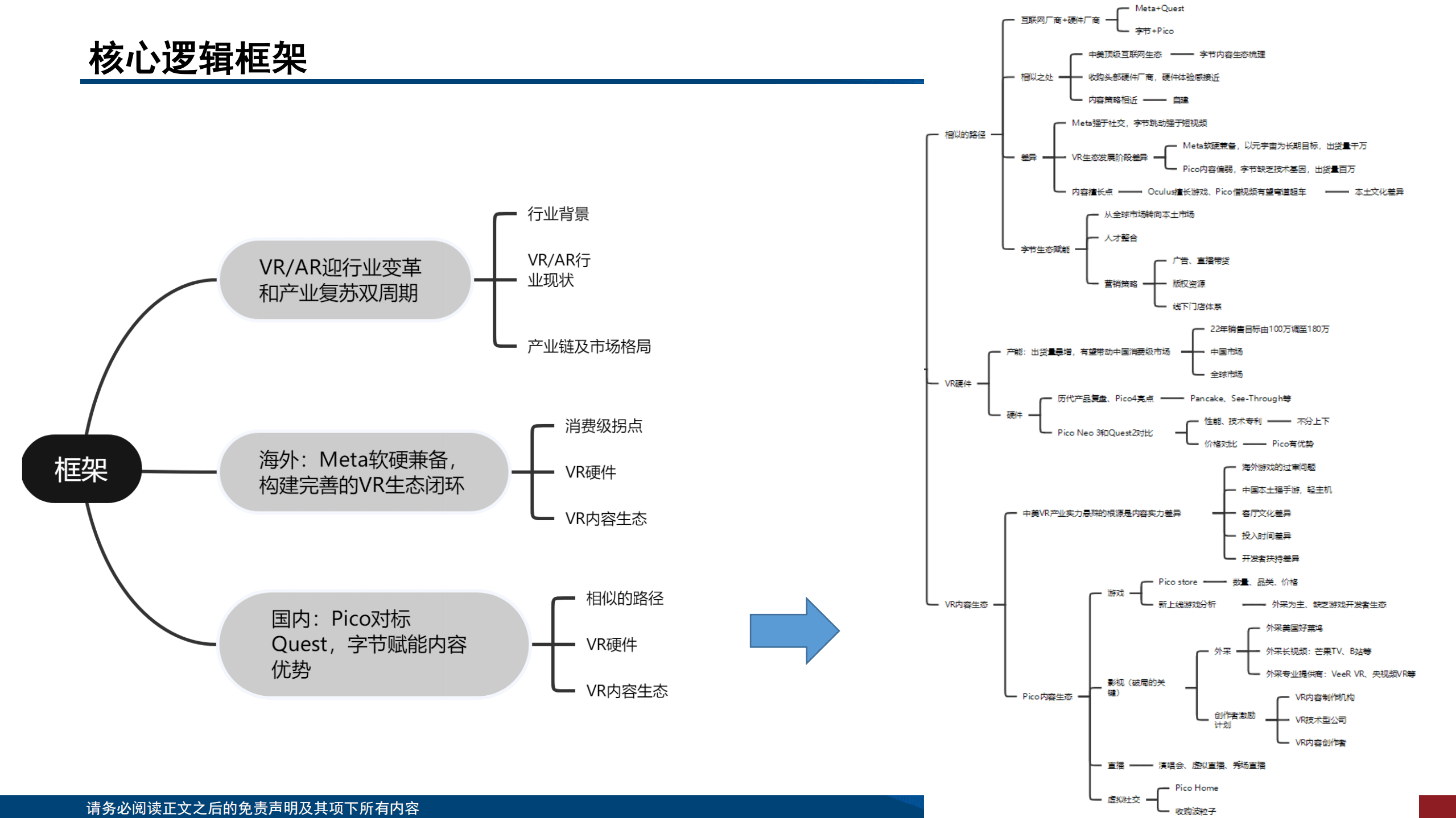 VR AR行业深度：从Quest到Pico，全面解读VR生态全球典范与中国新星-220920.pdf 第6页