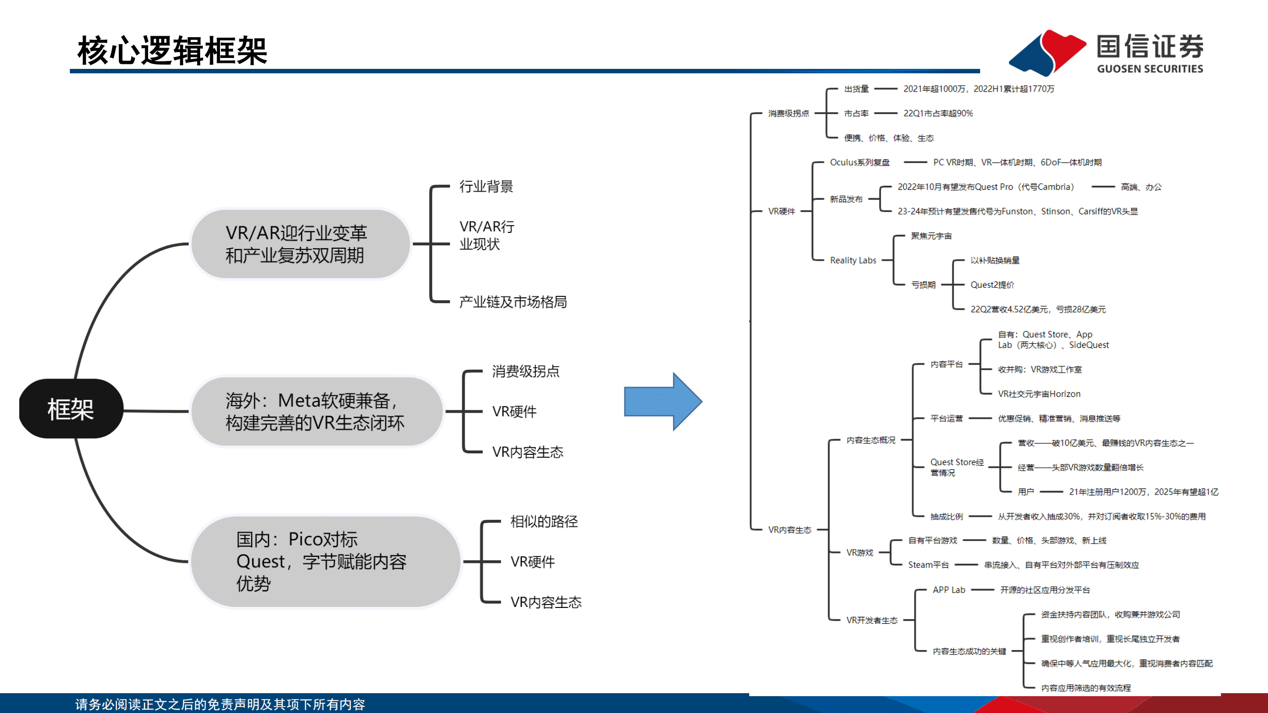 VR AR行业深度：从Quest到Pico，全面解读VR生态全球典范与中国新星-220920.pdf 第5页