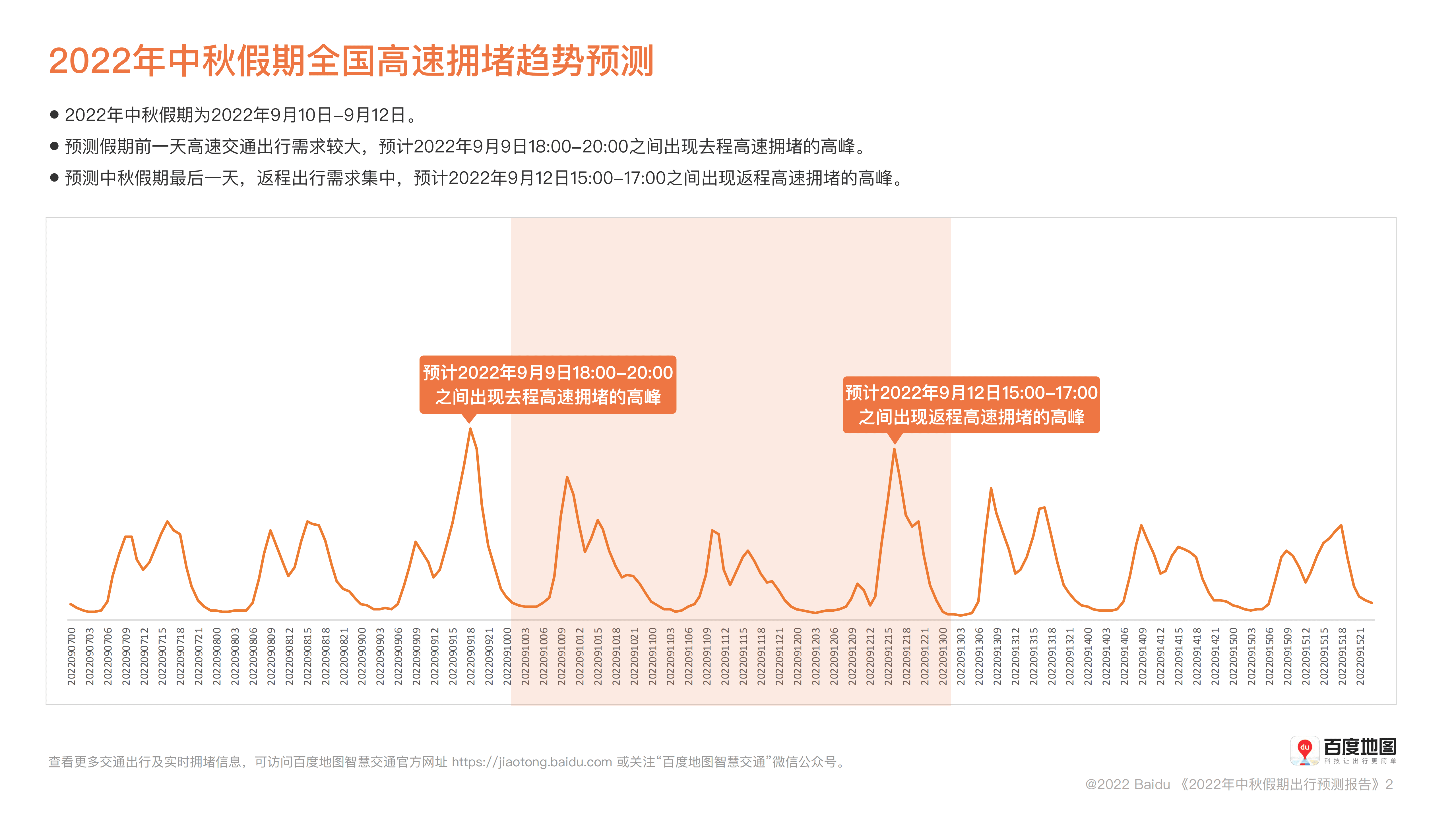 百度地图：2022年中秋假期出行预测报告.pdf 第2页