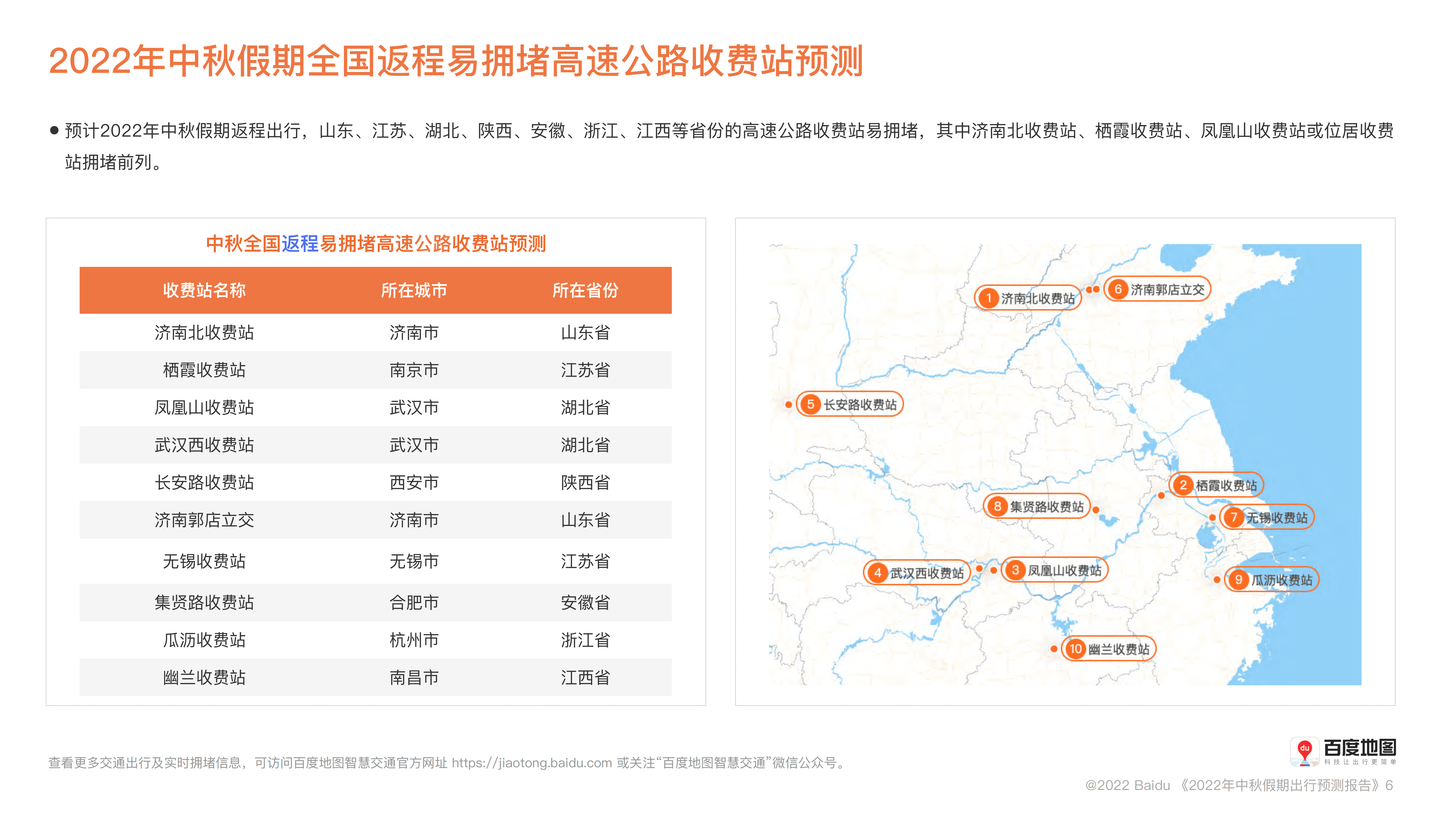 百度地图：2022年中秋假期出行预测报告.pdf 第6页