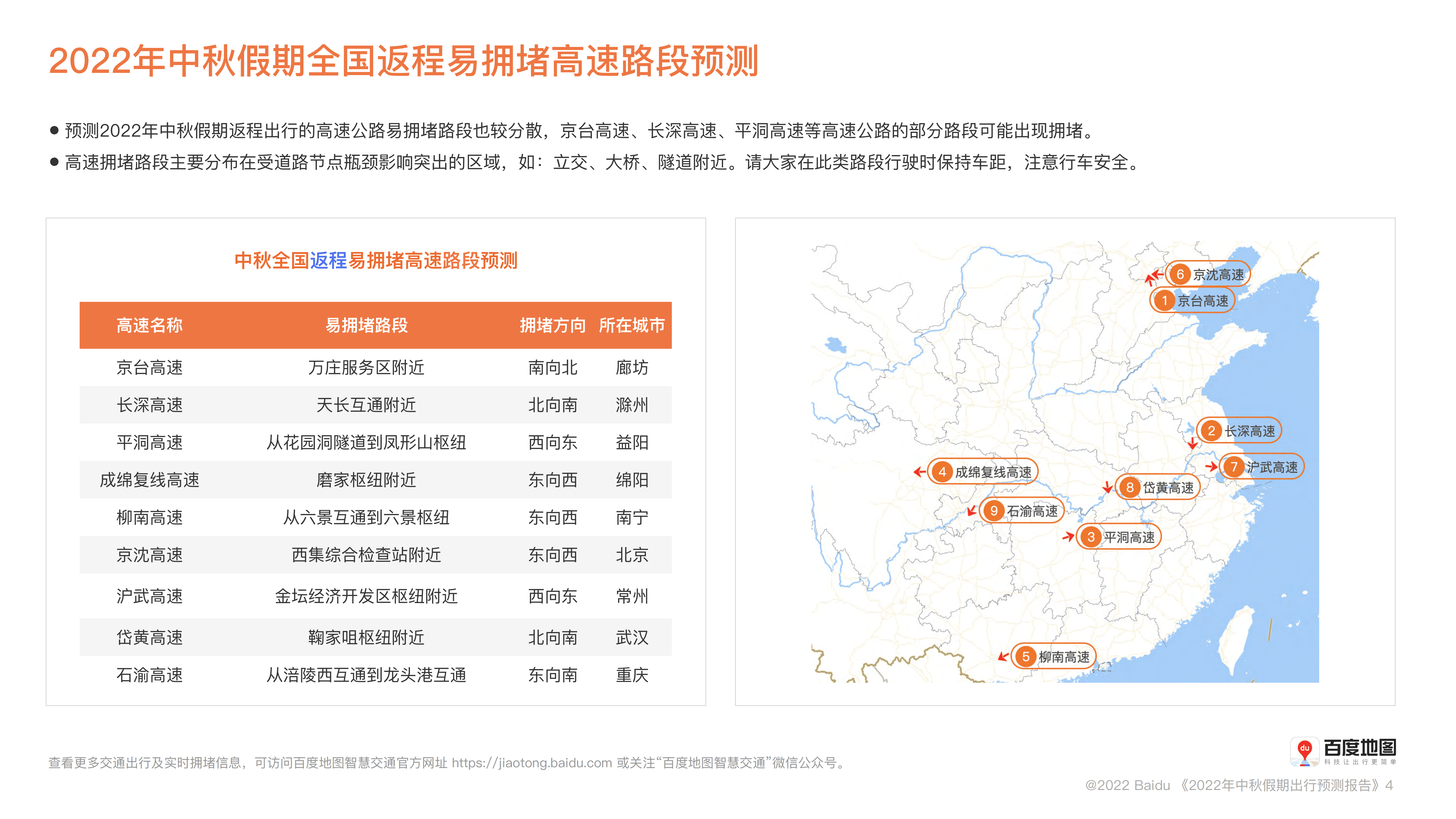 百度地图：2022年中秋假期出行预测报告.pdf 第4页