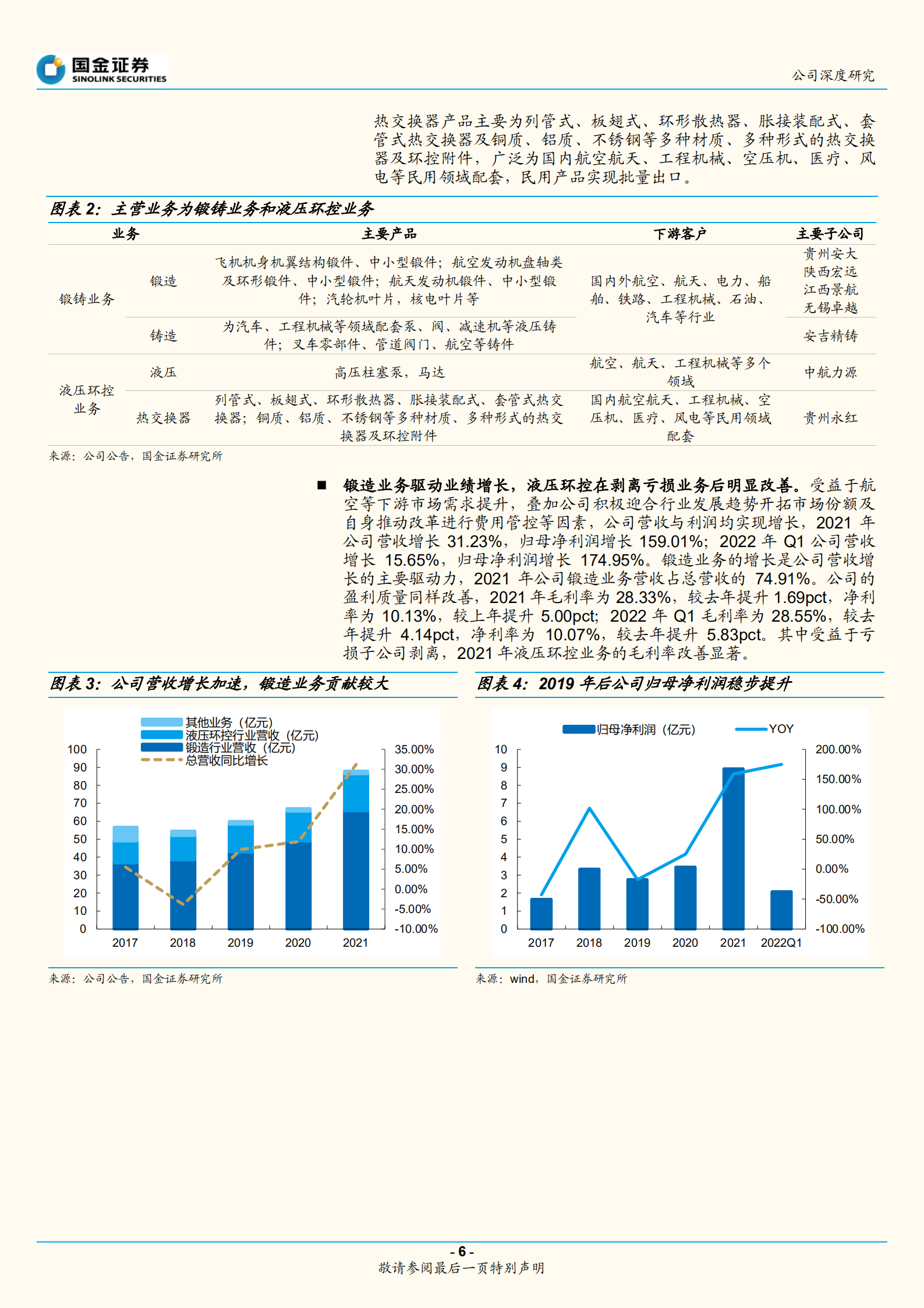 中航重机-航空锻造平台型龙头，产业链一体化拓展-220724.pdf 第6页