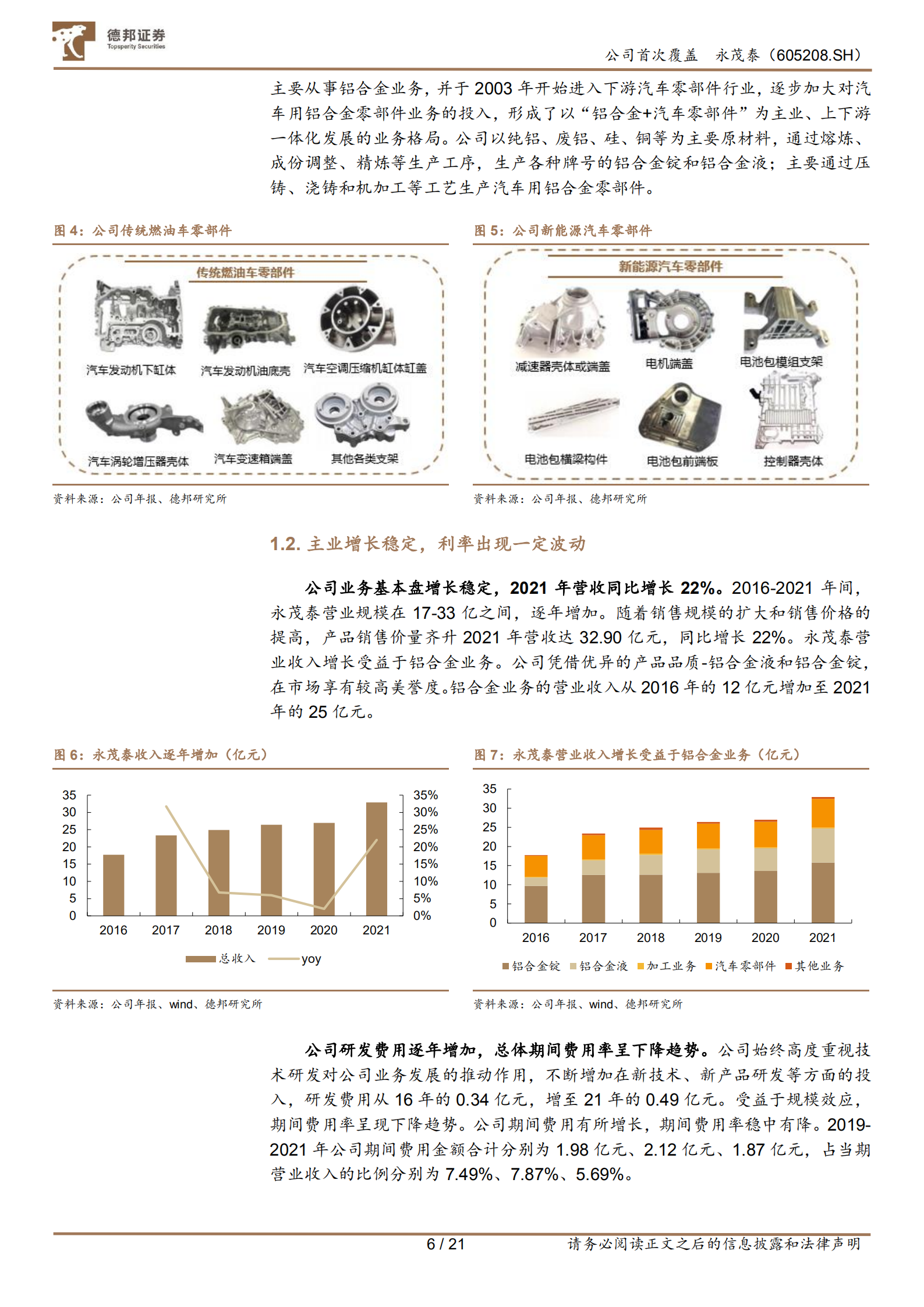 永茂泰-潜龙在渊：一体化压铸材料龙头-220810.pdf 第6页