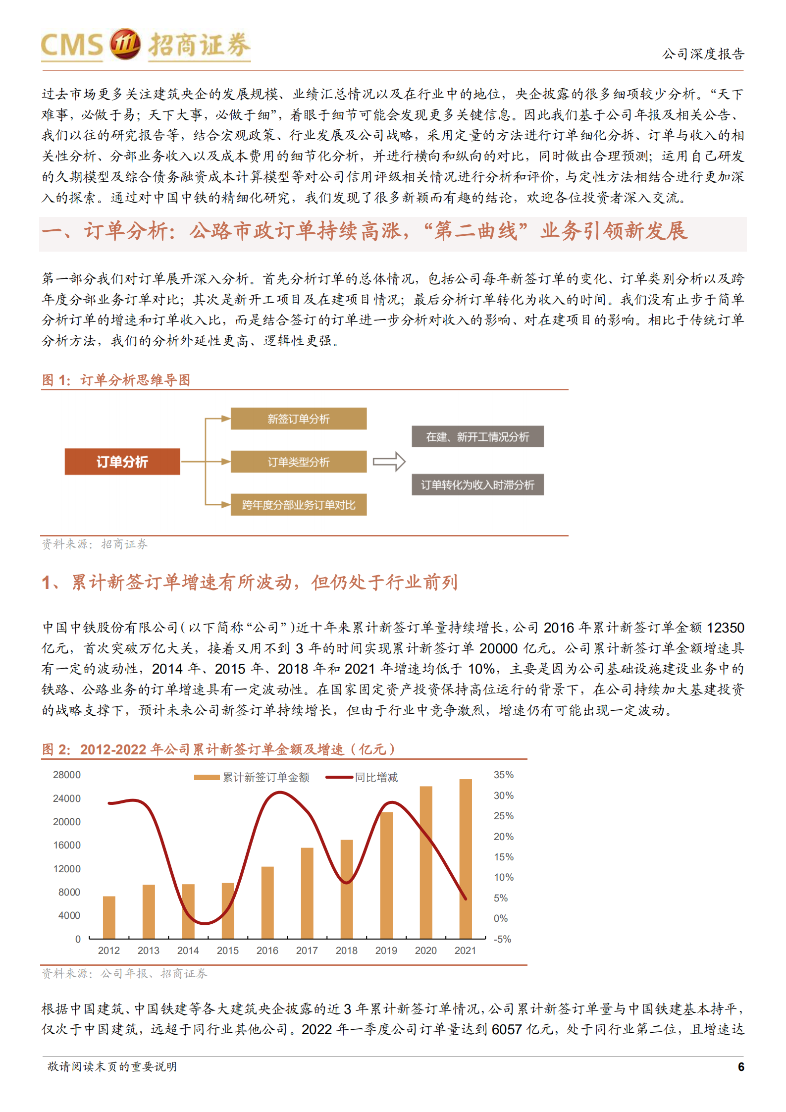 中国中铁-基建主业破浪立潮头，第二曲线扬帆正当时-220720.pdf 第6页