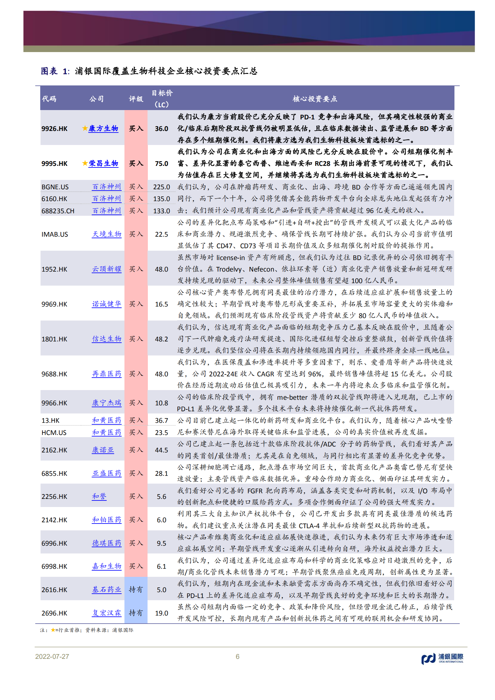 中国肿瘤创新药行业：行业发展关键问题及公司竞争现状分析-220727.pdf 第6页