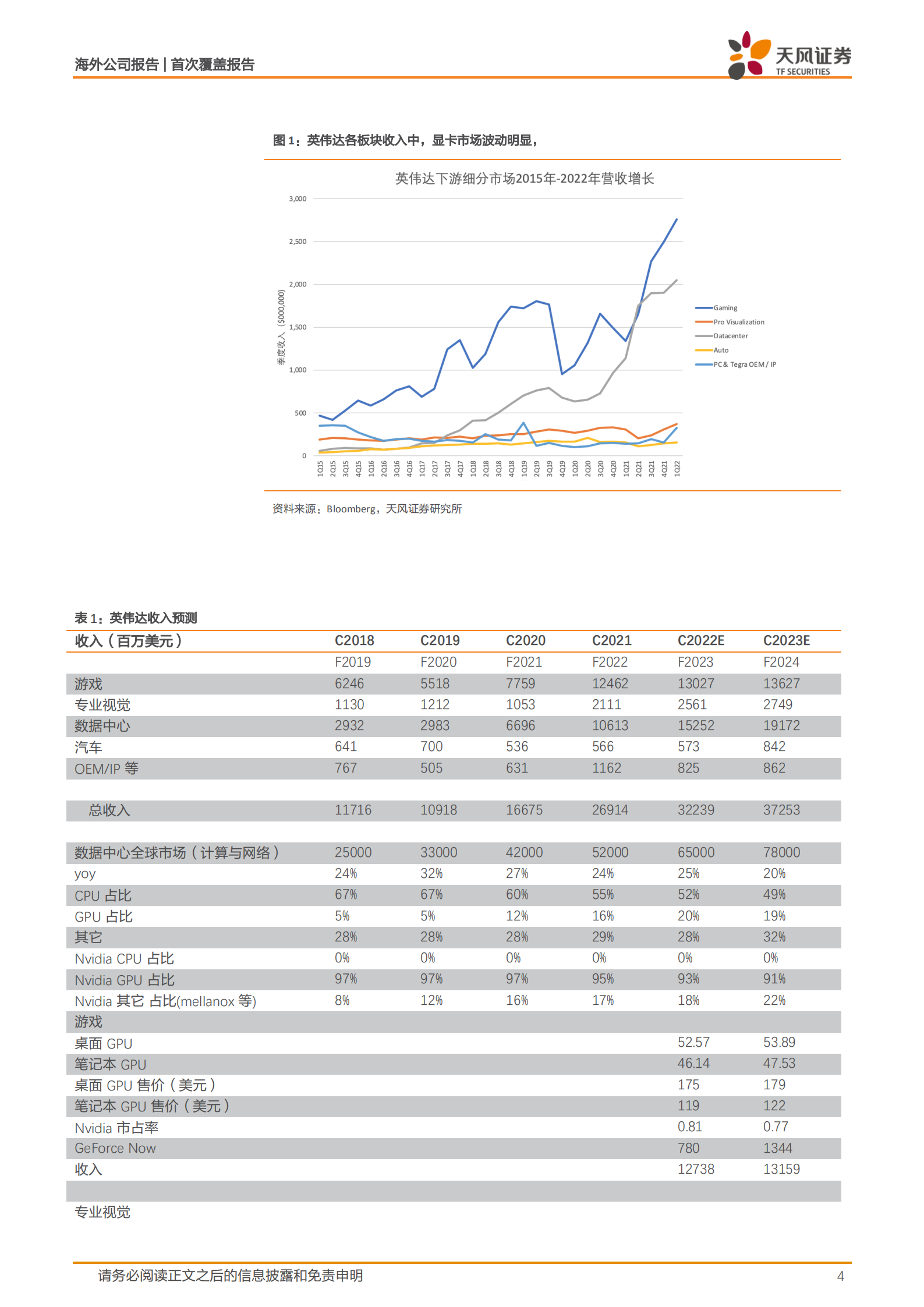 英伟达NVIDIA-并行计算时代的领头者，估值进入具有吸引力区间-220716.pdf 第4页