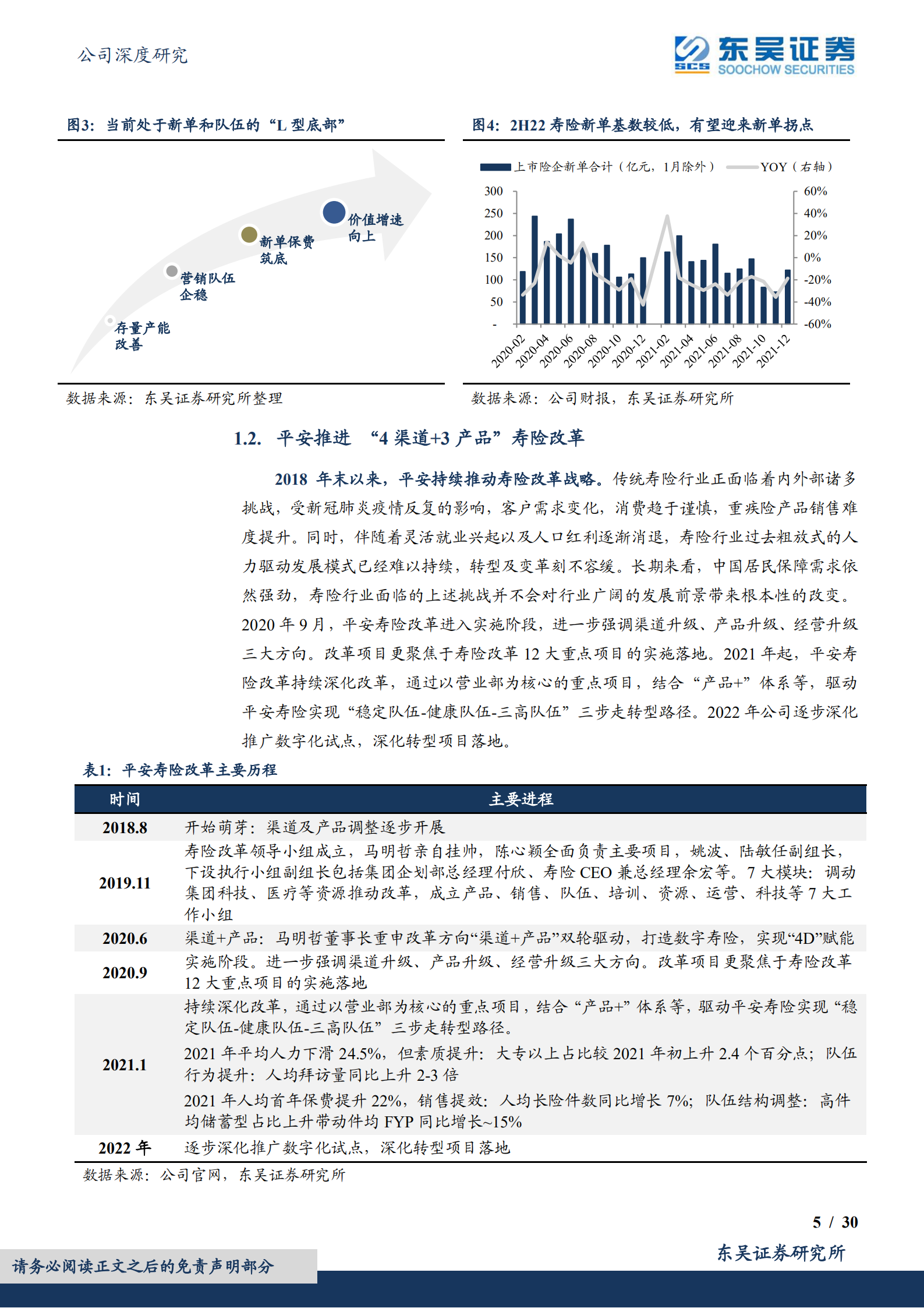 中国平安-深度报告：寿险改革渠道、产品及利润分析-220720.pdf 第5页