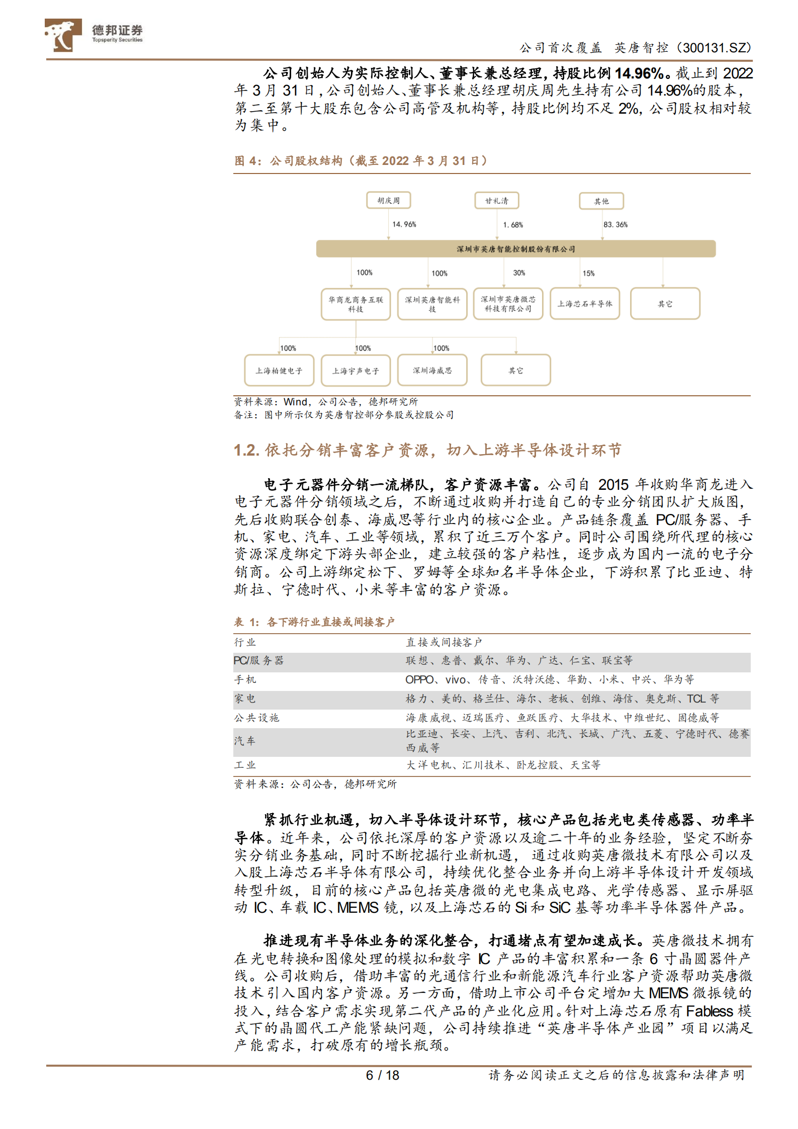 英唐智控-转型半导体IDM，谋篇布局汽车电子-220810.pdf 第6页