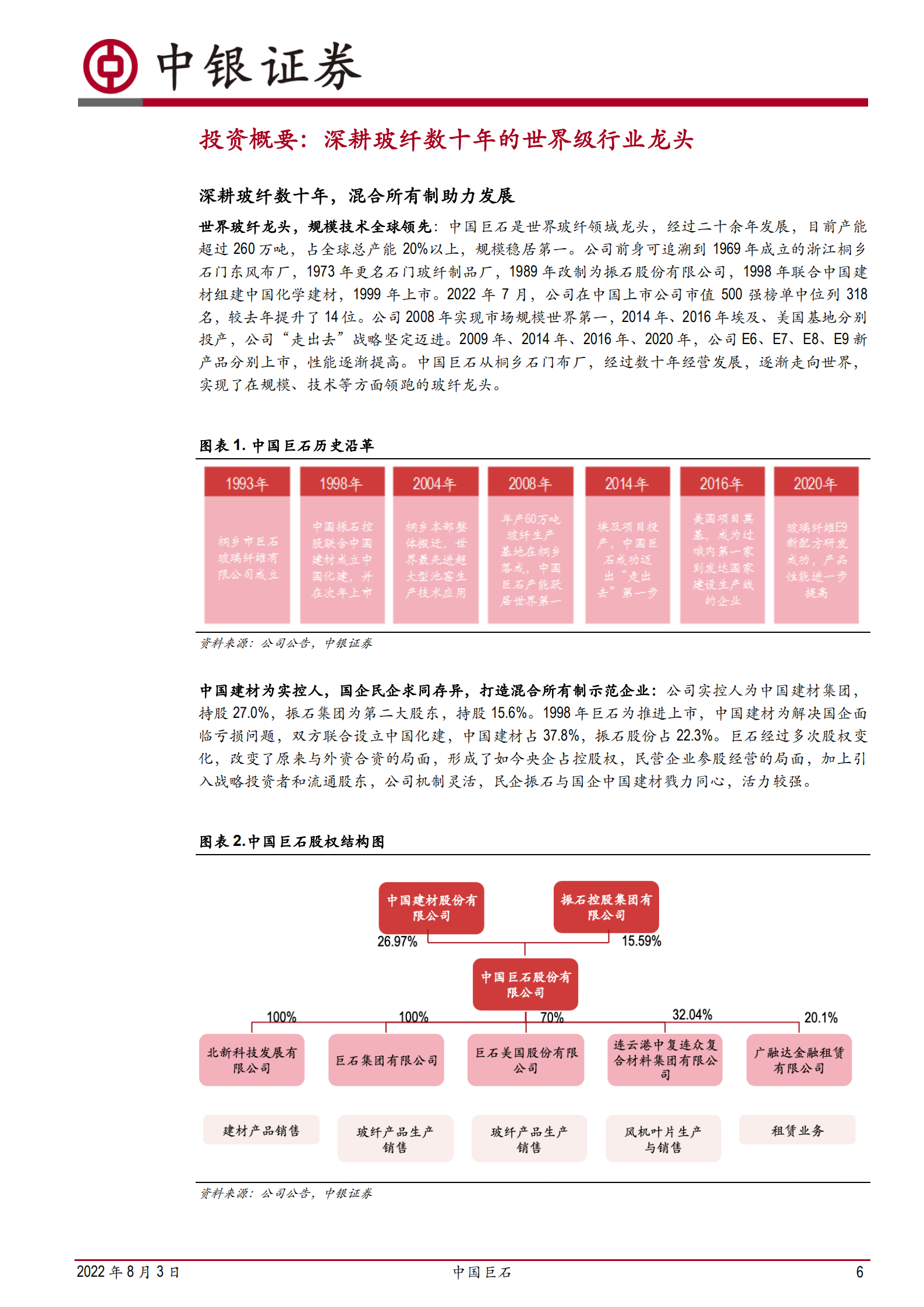 中国巨石：低成本高技术大市场，世界级玻纤龙头-220803.pdf 第6页