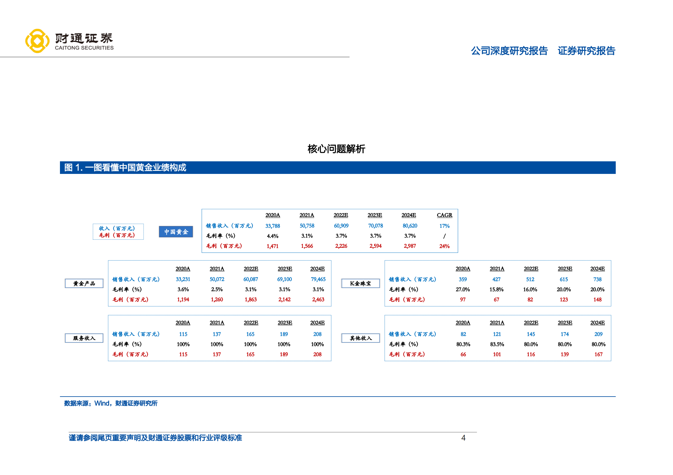 中国黄金-黄金行业龙头，&ldquo;品牌&rdquo;&&ldquo;渠道&rdquo;驱动高增-220723.pdf 第4页