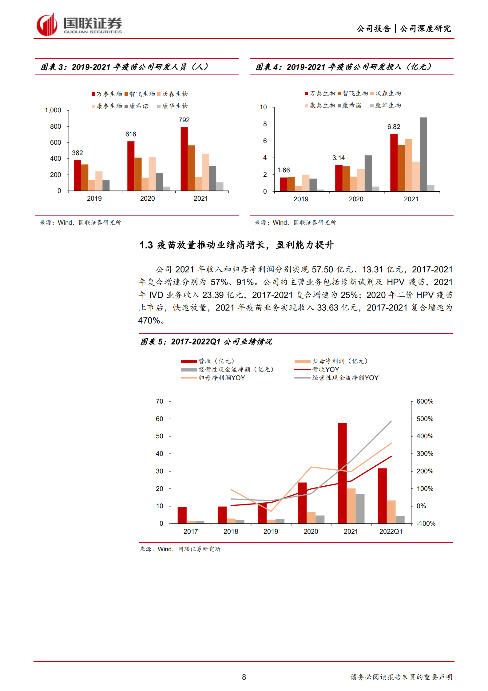 万泰生物-研发平台优势明显，HPV疫苗放量可期-220701.pdf 第8页