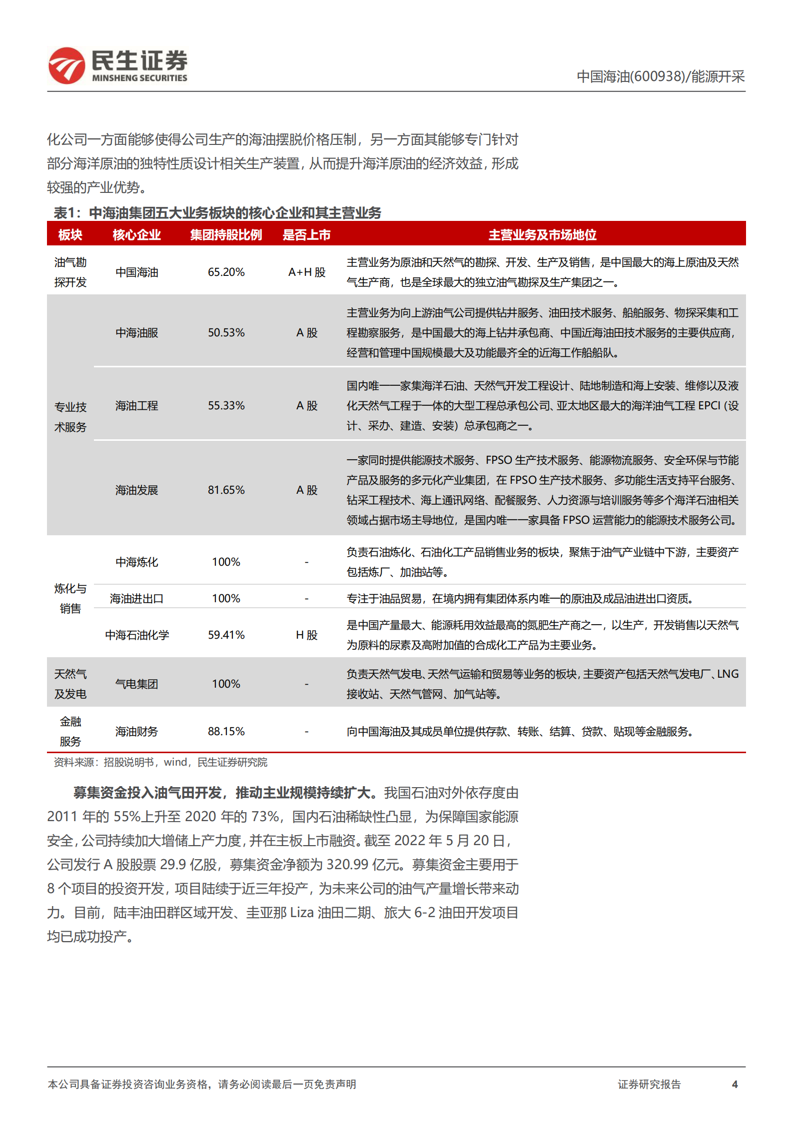 中国海油-深度报告：国内独立油气勘探巨头，资源技术成本竞争优势分析-220801.pdf 第4页