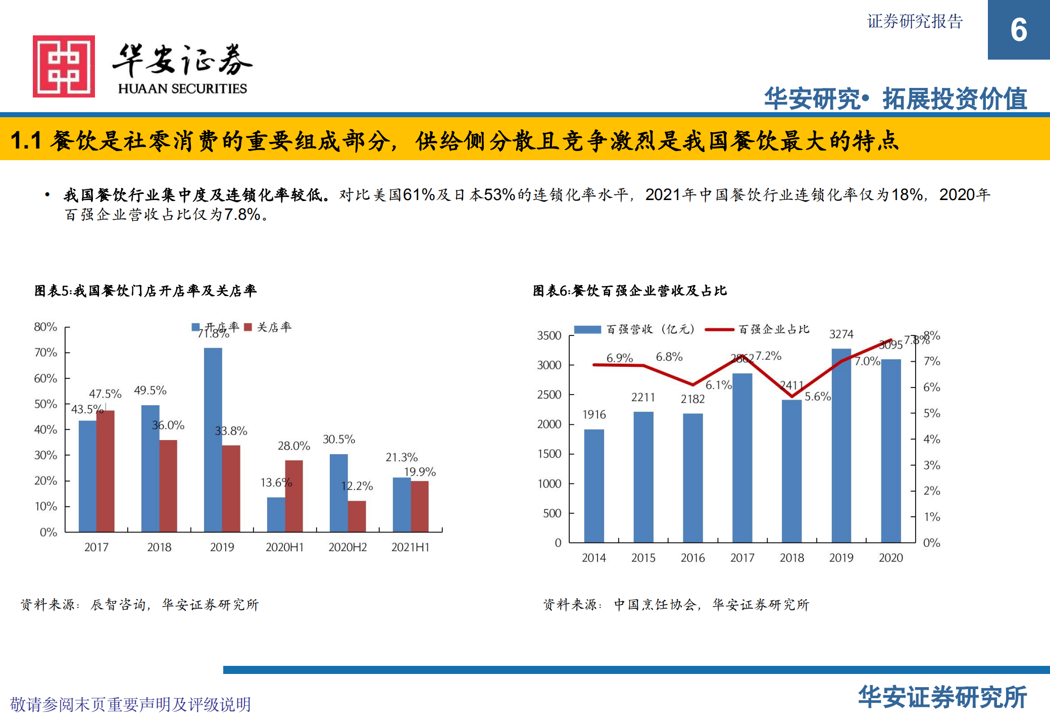 外卖行业深度：赋能商户，提升效率-220802.pdf 第6页