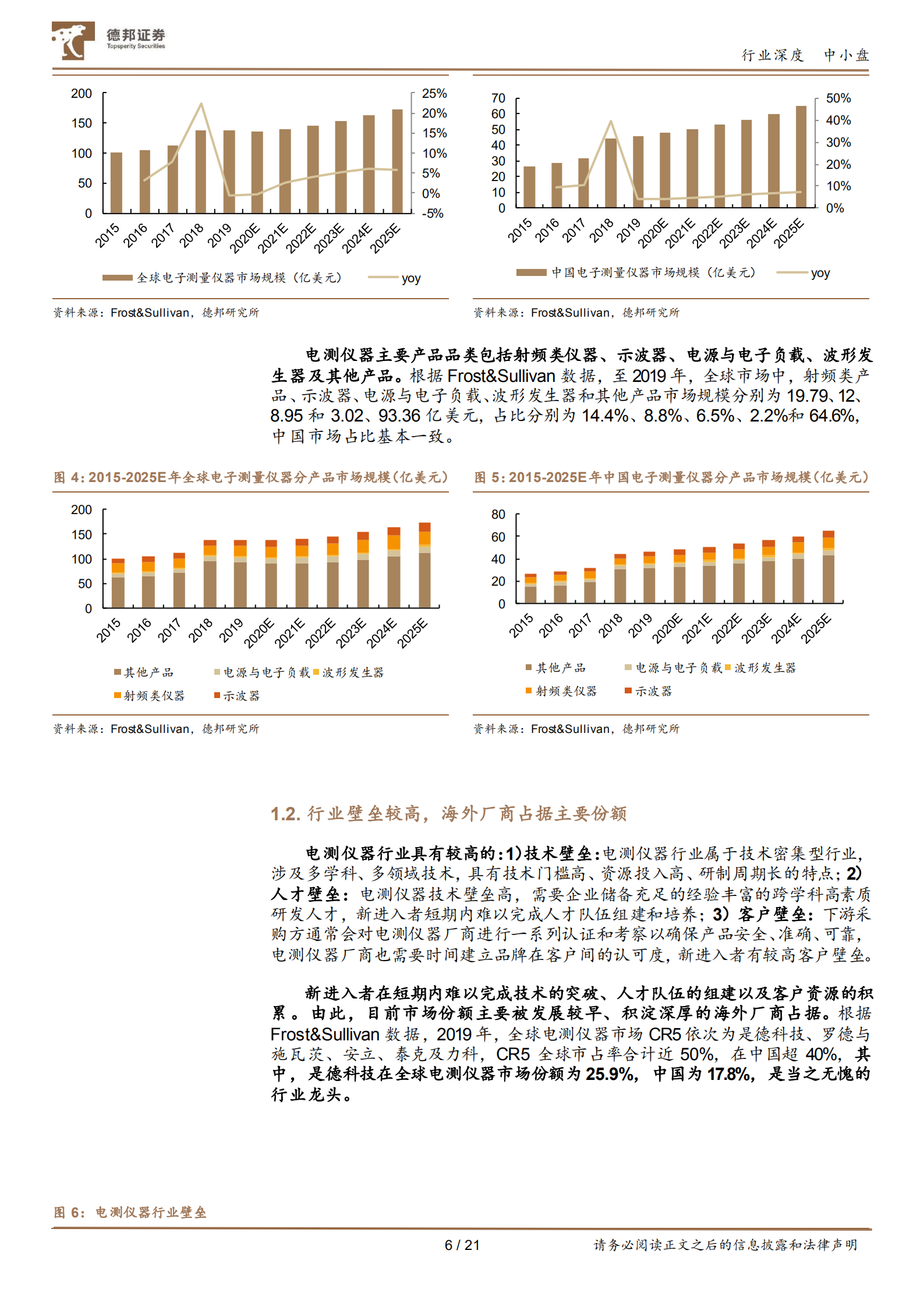 仪器仪表行业深度：从是德科技看行业发展-220812.pdf 第6页