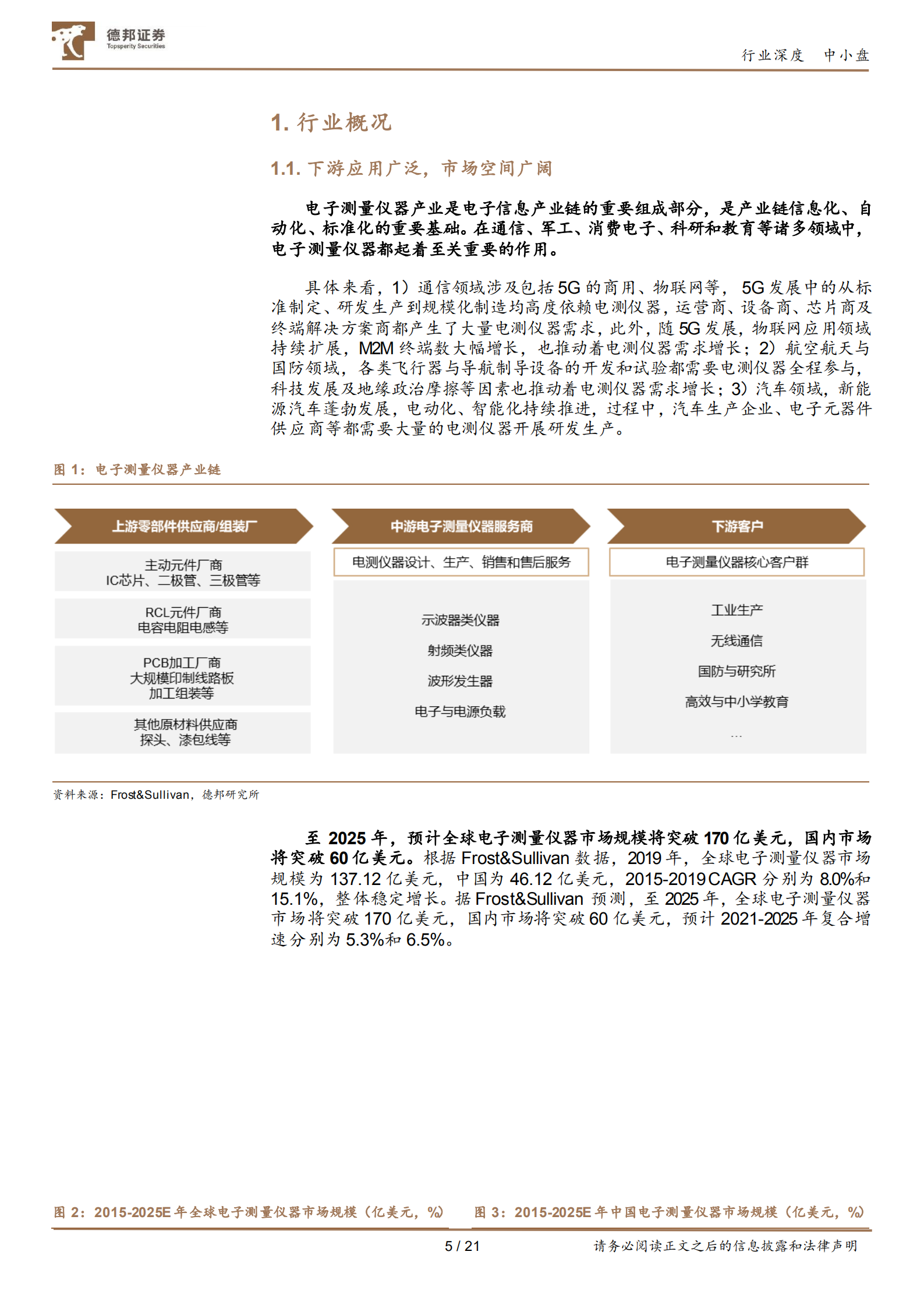 仪器仪表行业深度：从是德科技看行业发展-220812.pdf 第5页