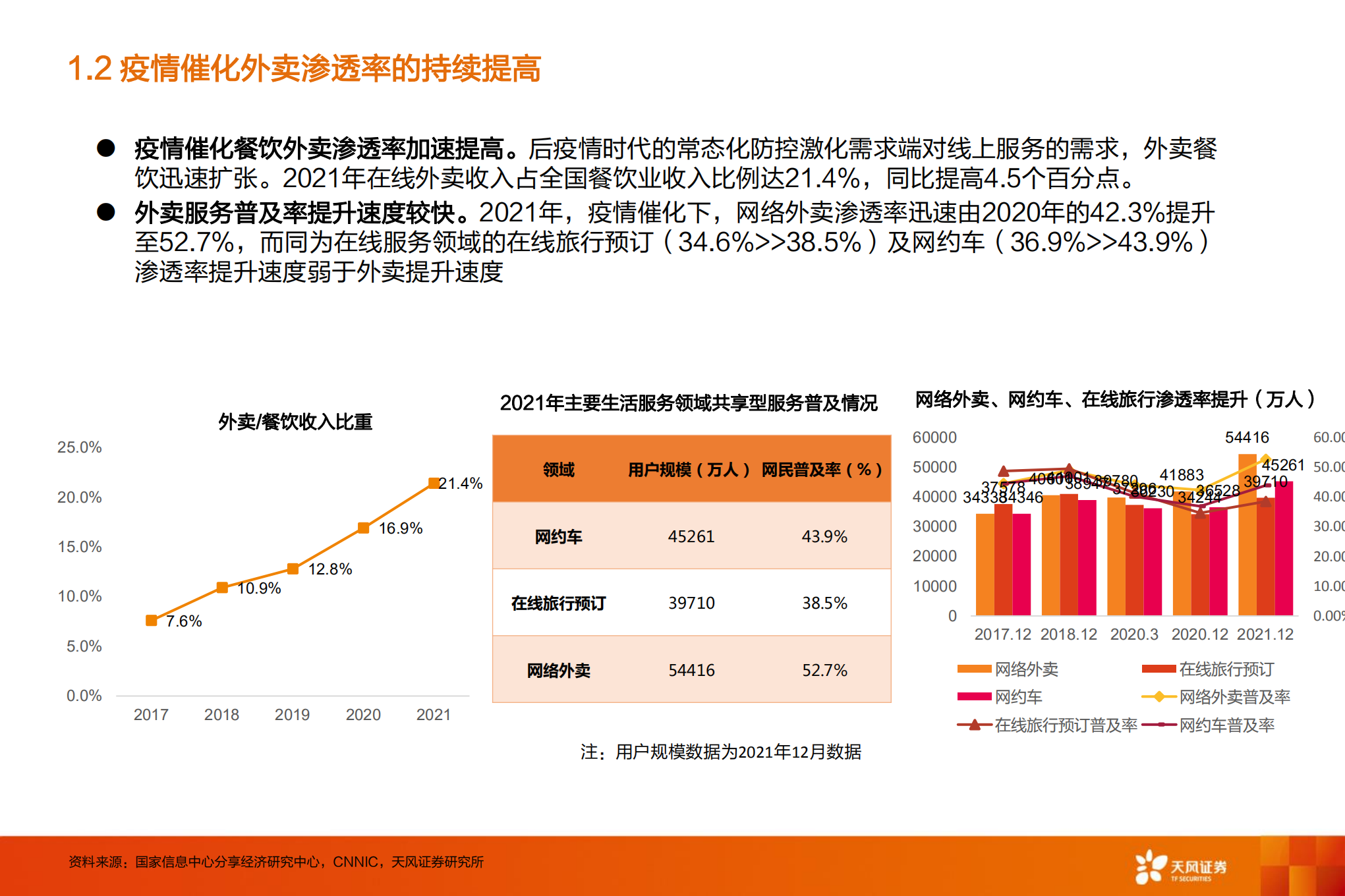 外卖行业：美团外卖三问三答-220803.pdf 第6页