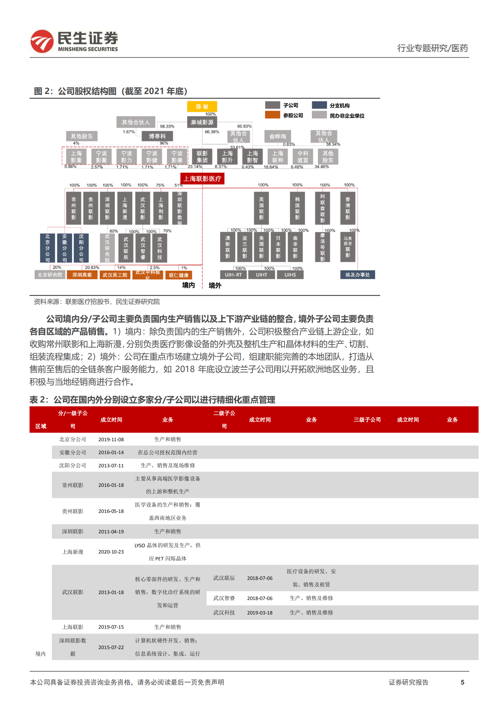 医学设备系列：联影医疗-聚焦千亿市场，高端医学设备龙头-220731.pdf 第5页
