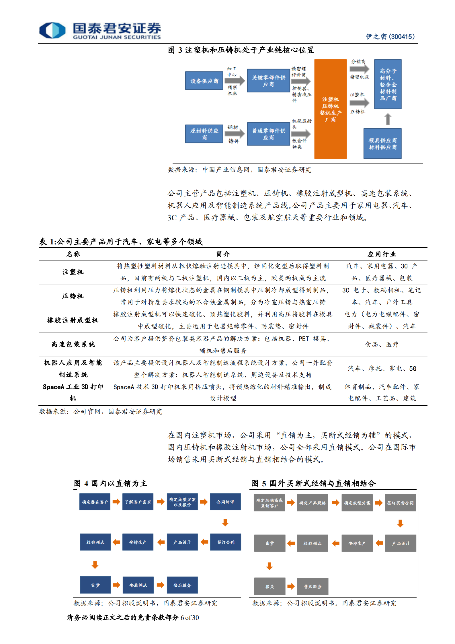 伊之密：注塑机领军企业，一体化压铸打开成长空间-220808.pdf 第6页